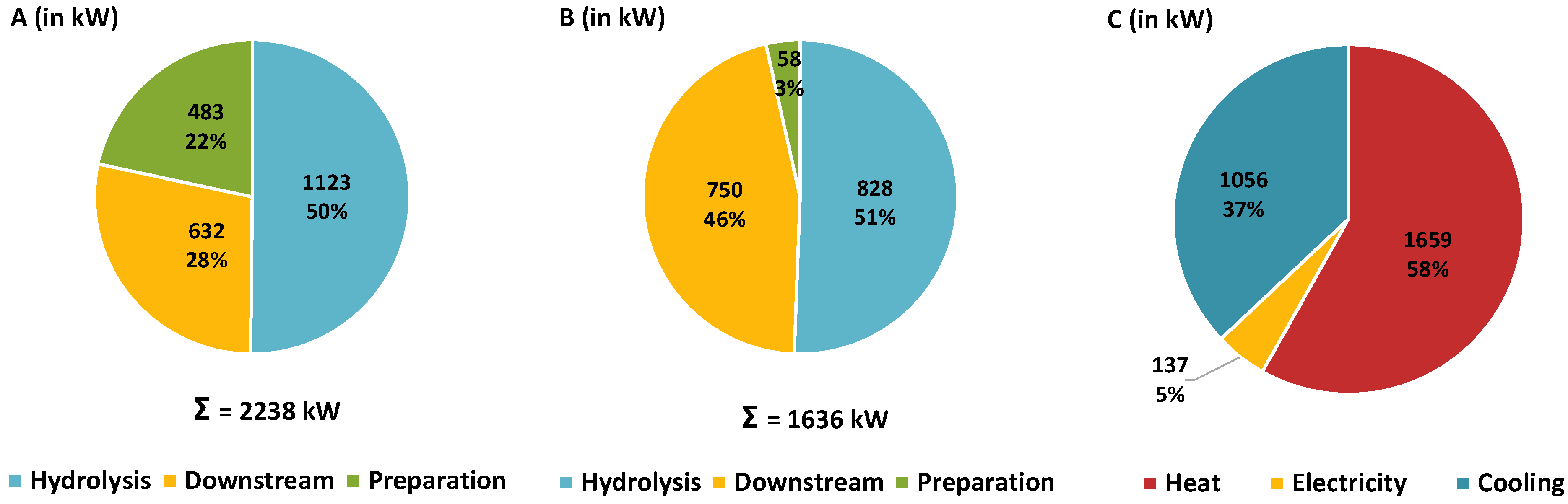 Molecules 30 00602 g006 Molecules 30 00602 g006