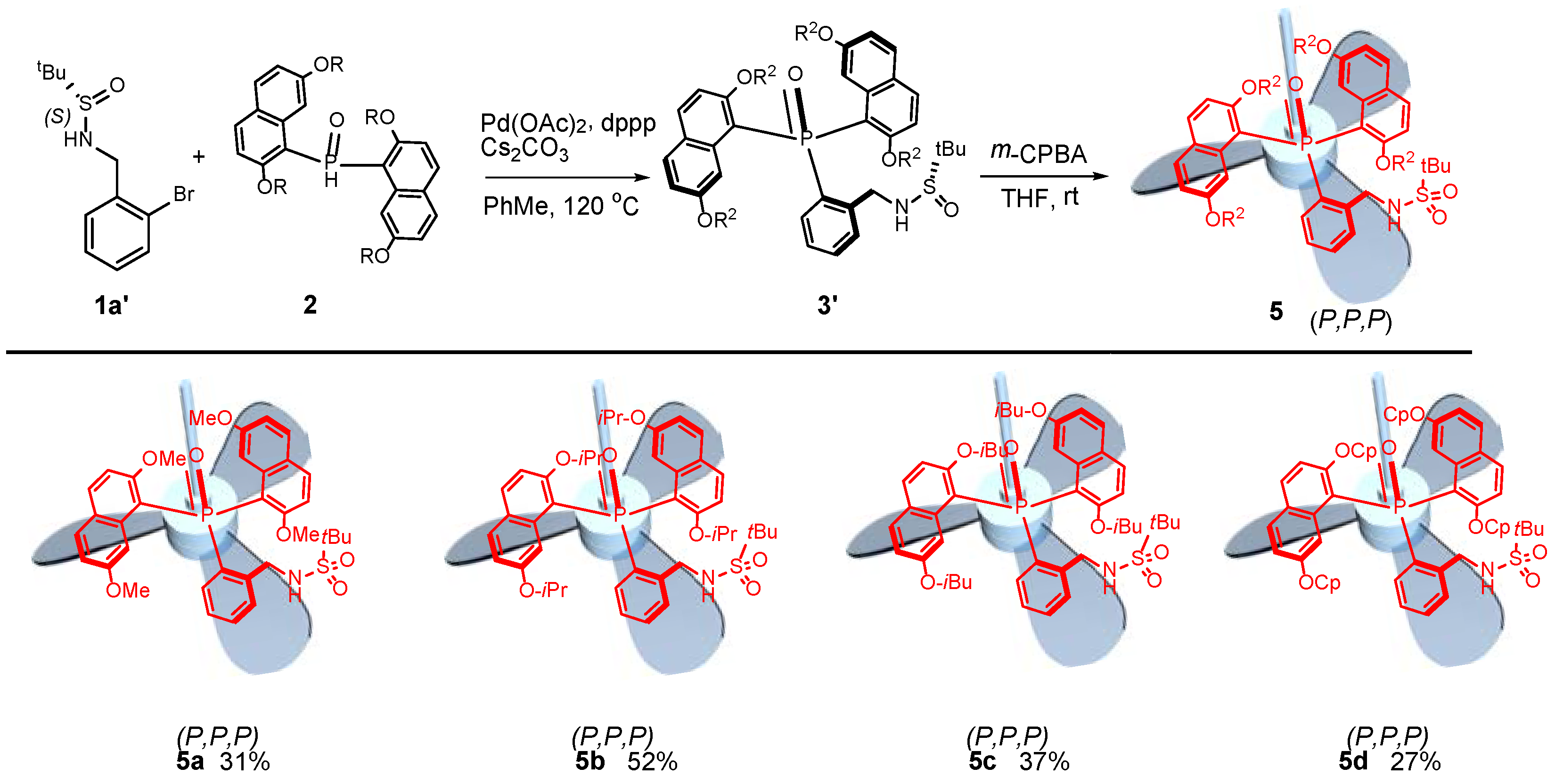 Molecules 30 00603 g005
