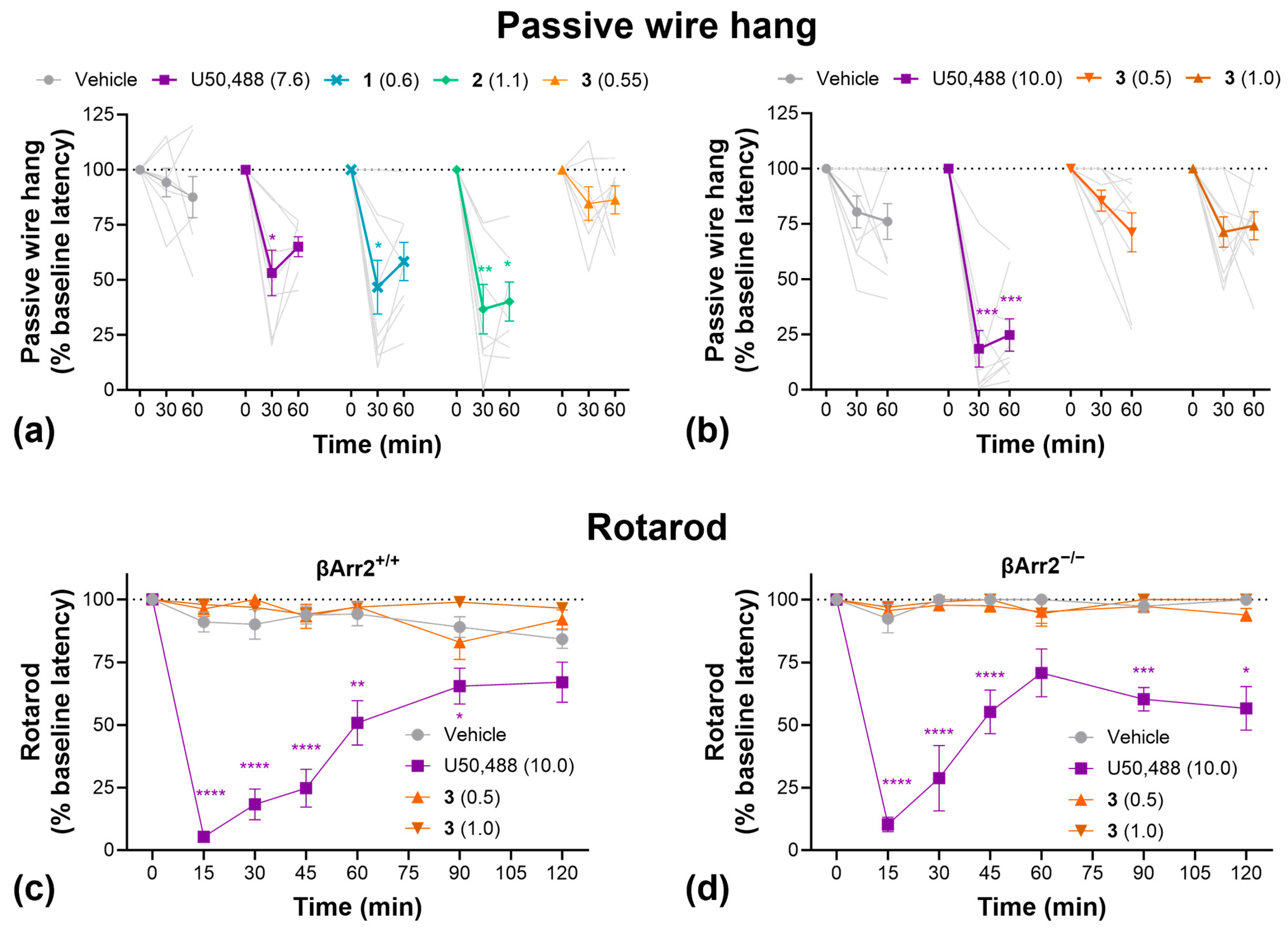 Molecules 30 00604 g005