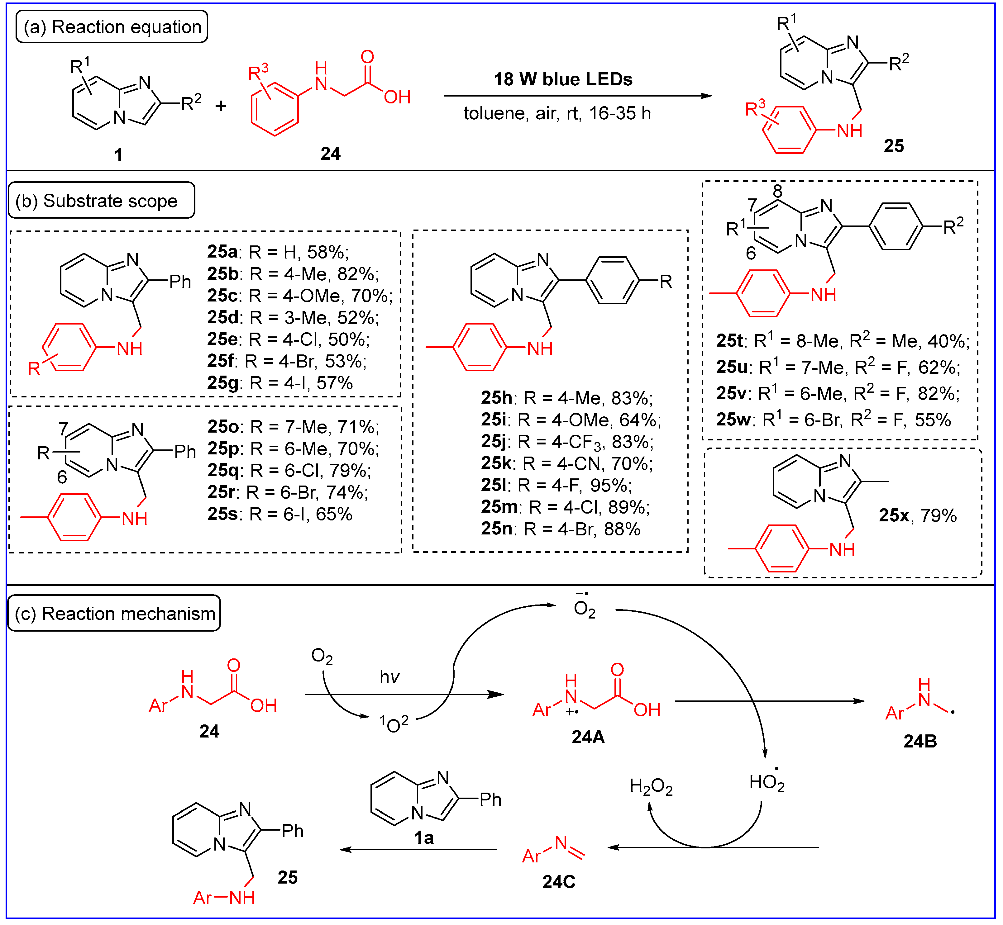 Molecules 30 00607 sch013