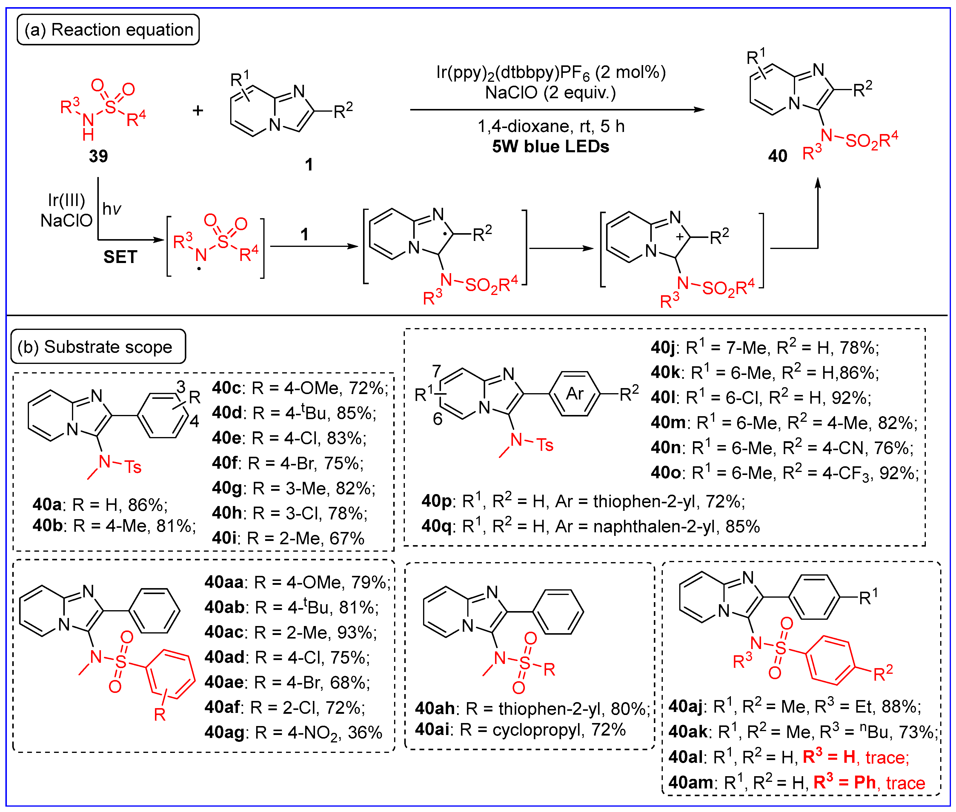 Molecules 30 00607 sch022