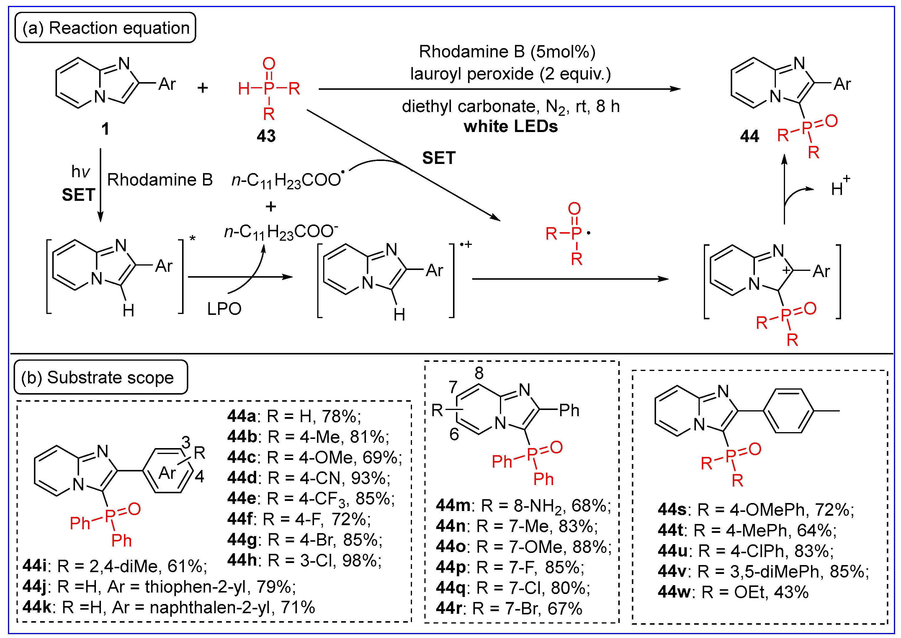 Molecules 30 00607 sch024