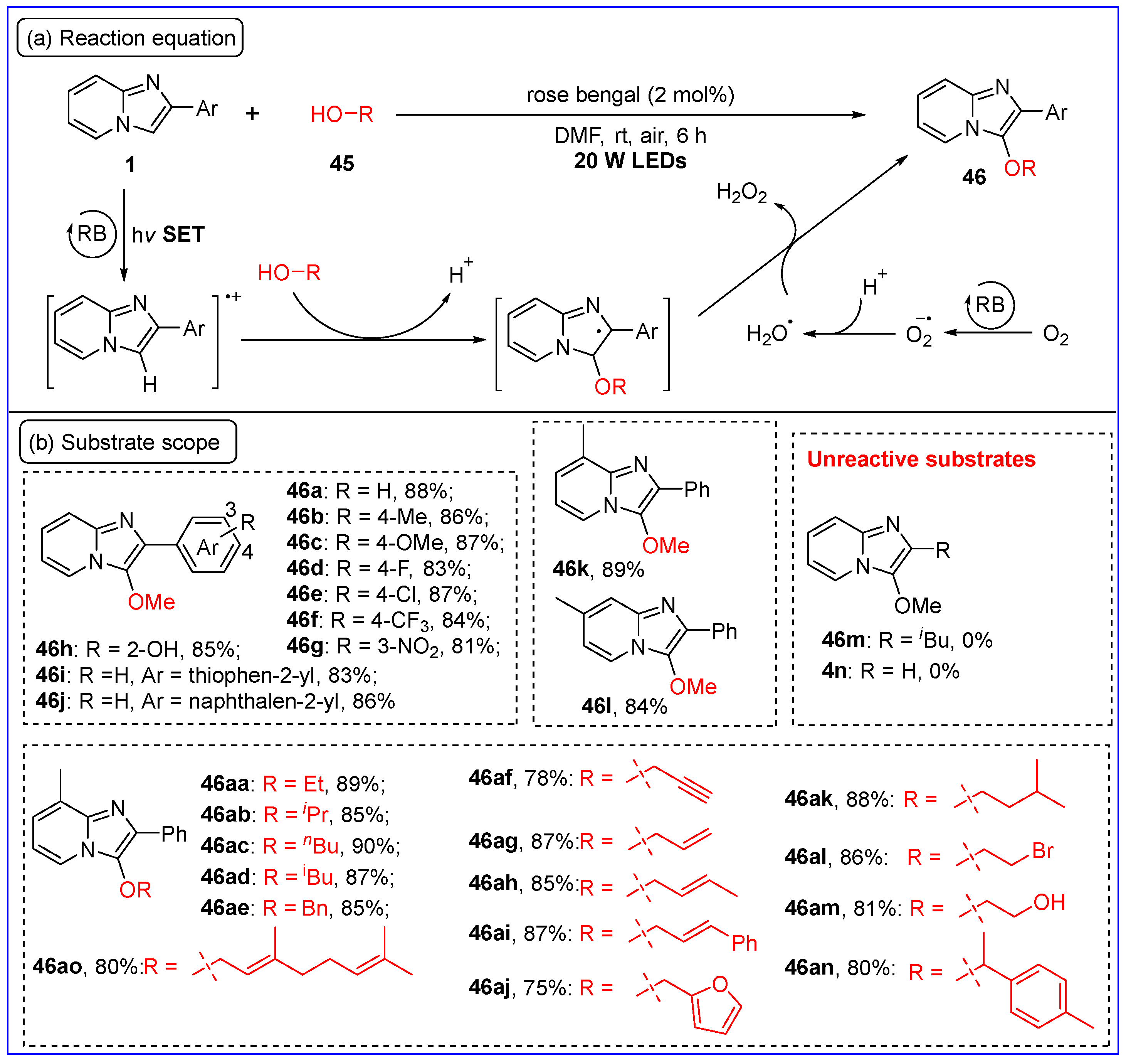 Molecules 30 00607 sch025
