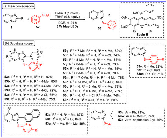Recent Advances in Visible Light-Induced C-H