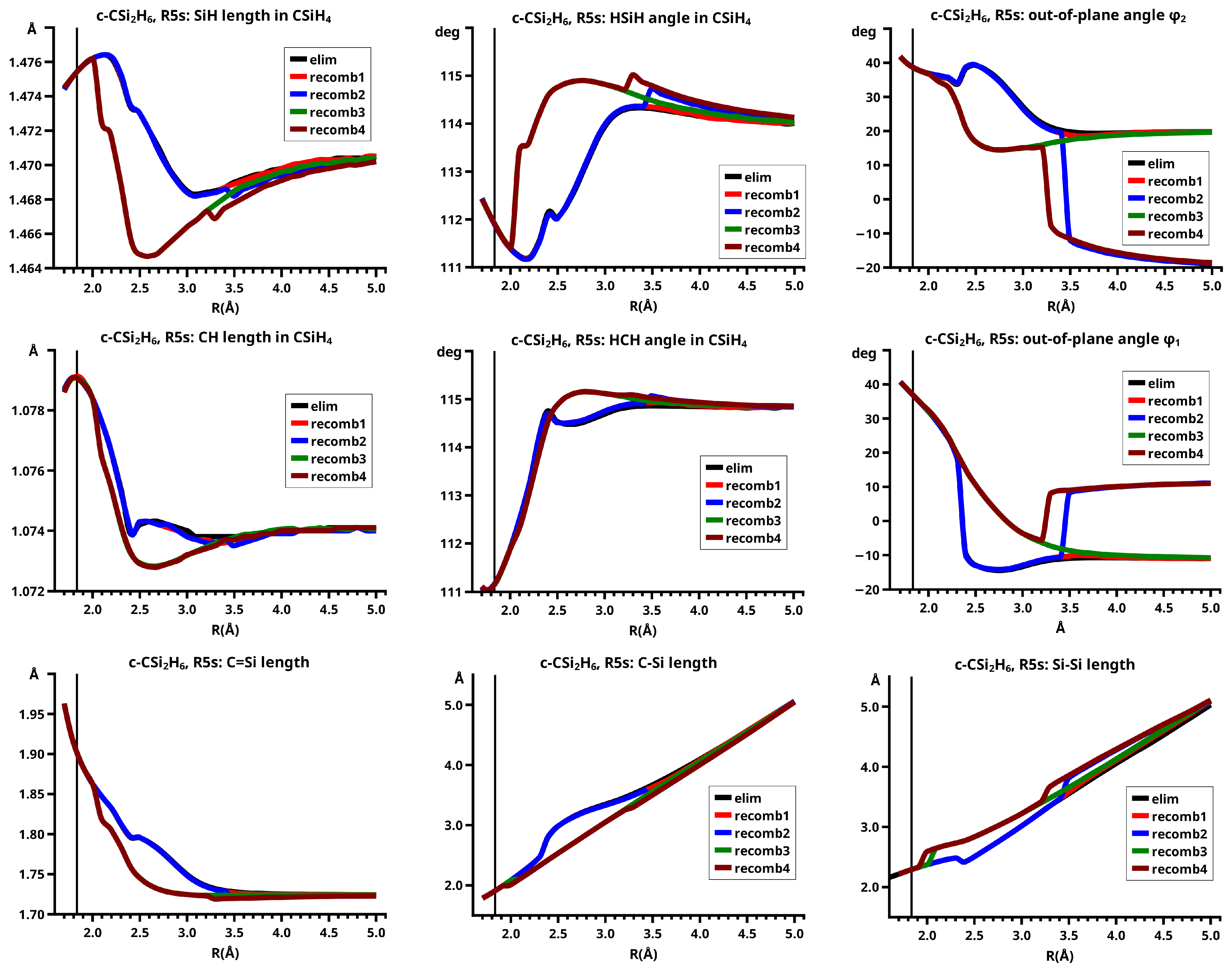 Molecules 30 00612 g035