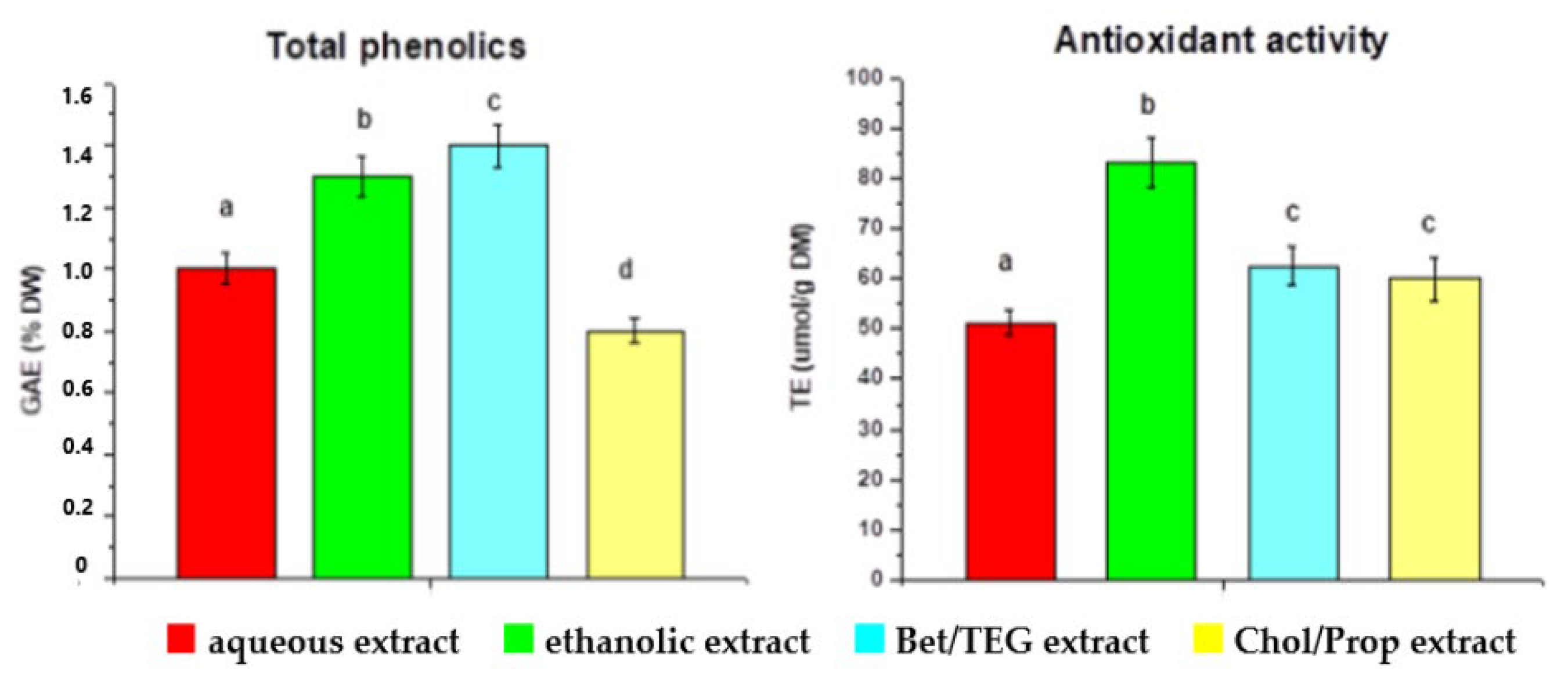 Molecules 30 00613 g003