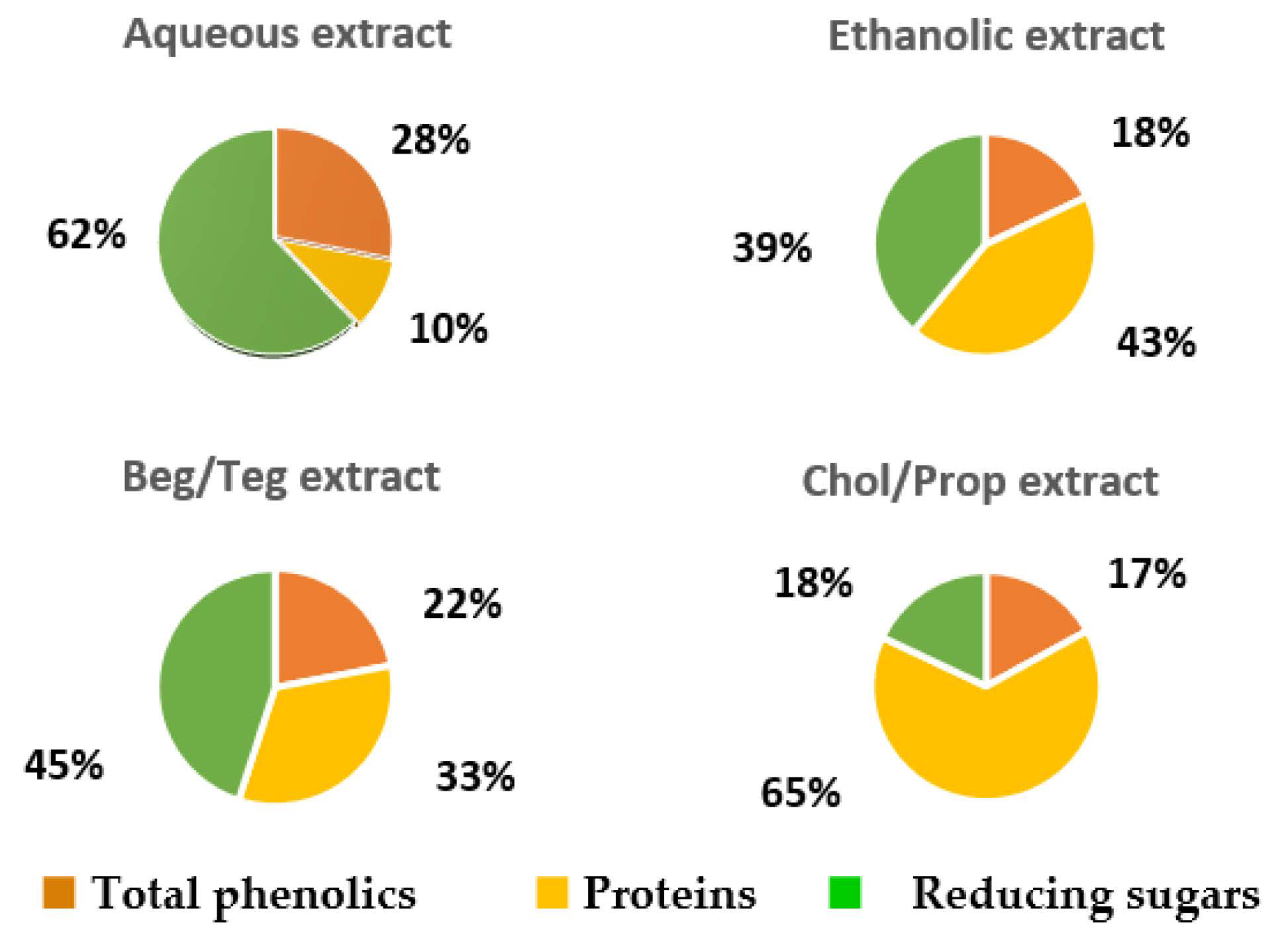 Molecules 30 00613 g004