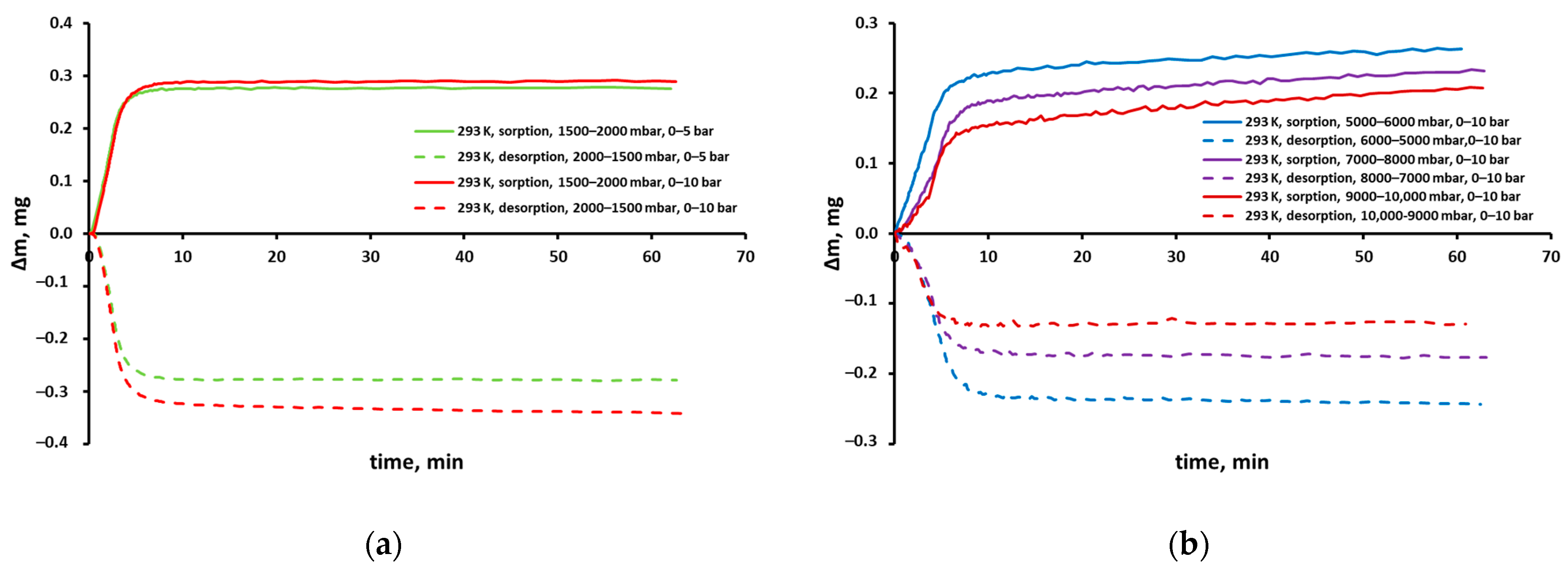 Molecules 30 00614 g005