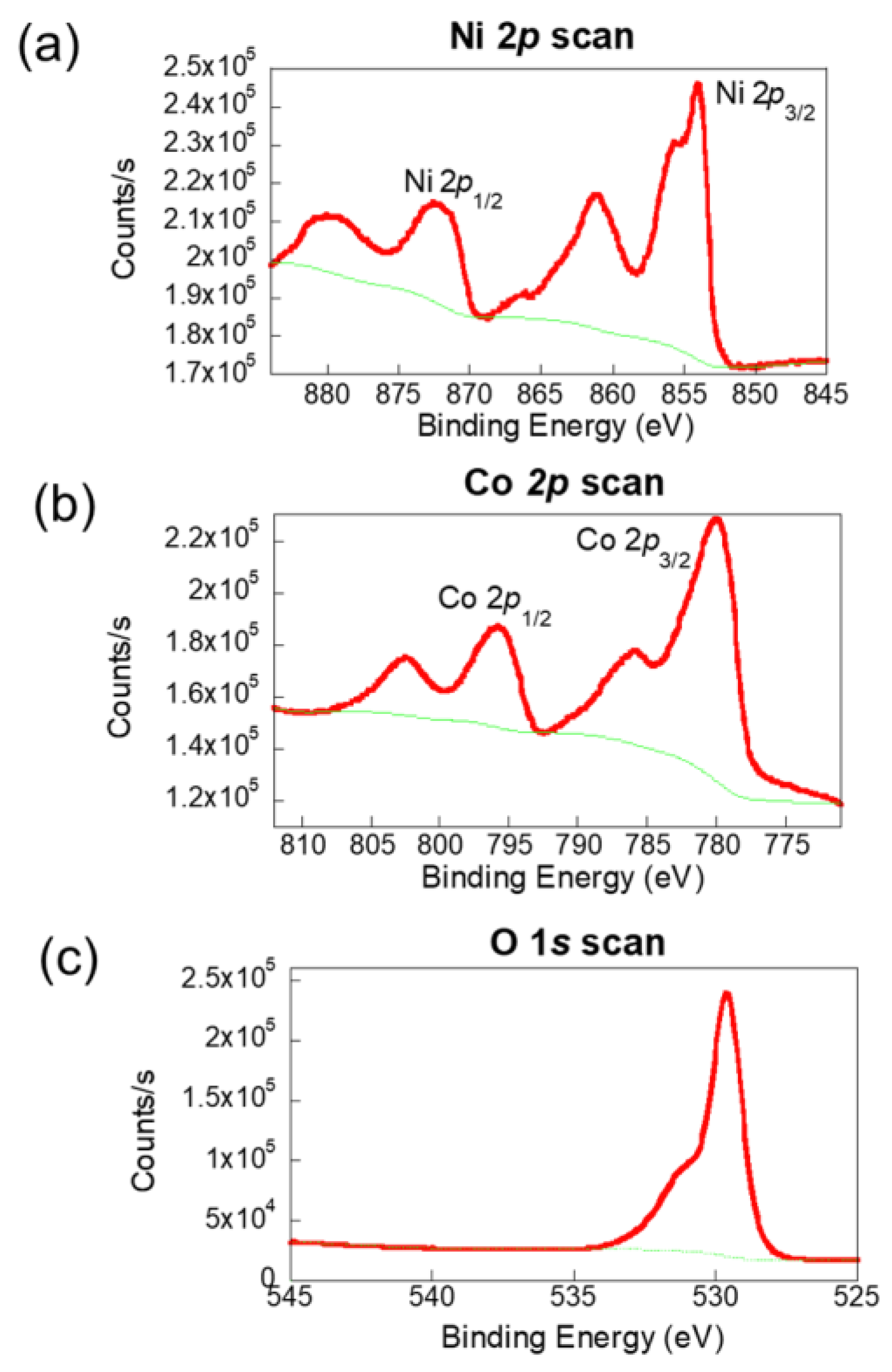 Molecules 30 00616 g003