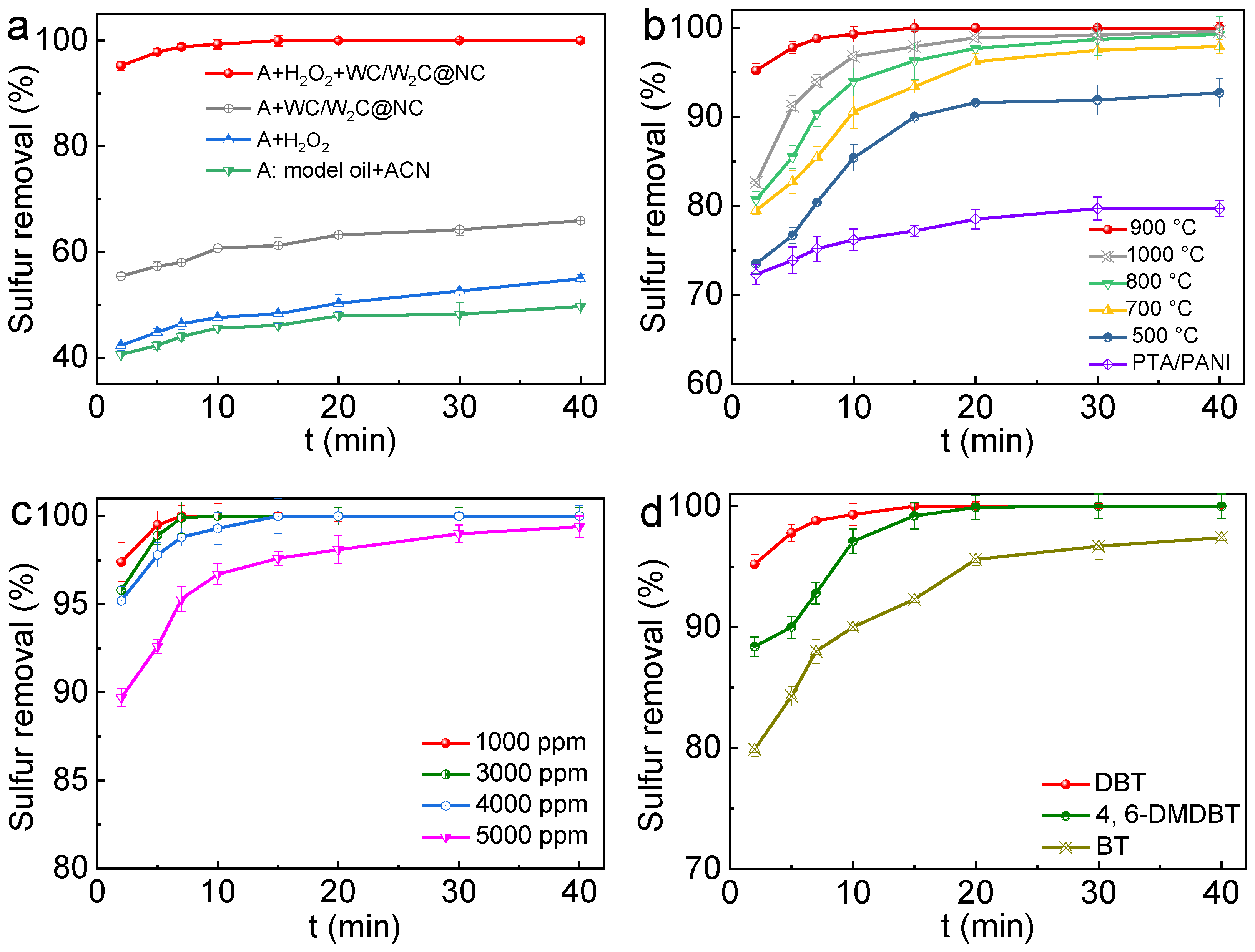 Molecules 30 00617 g005