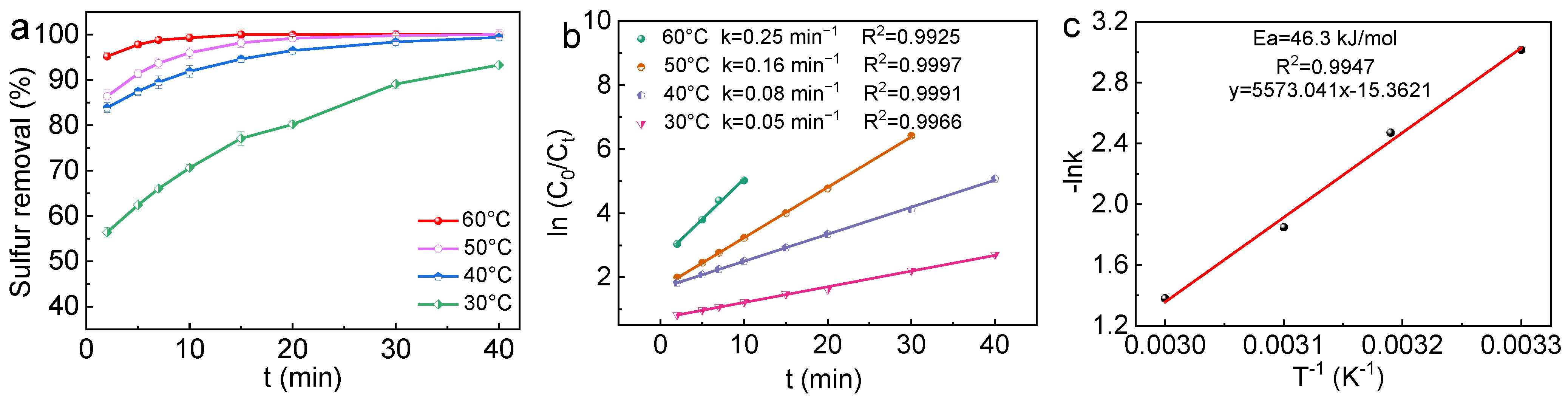 Molecules 30 00617 g006