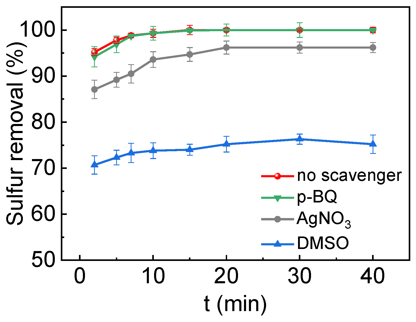 Molecules 30 00617 g007