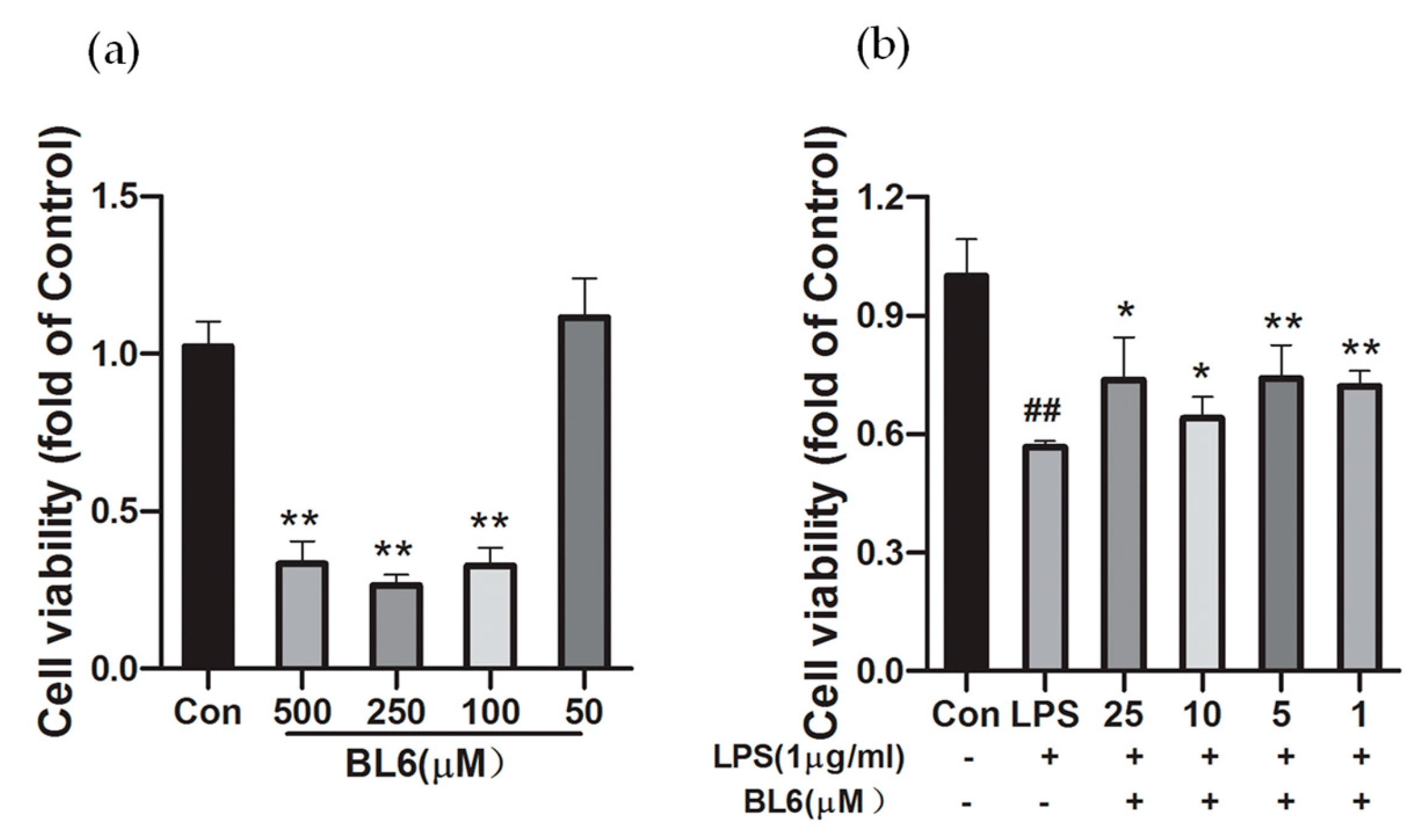Molecules 30 00620 g003