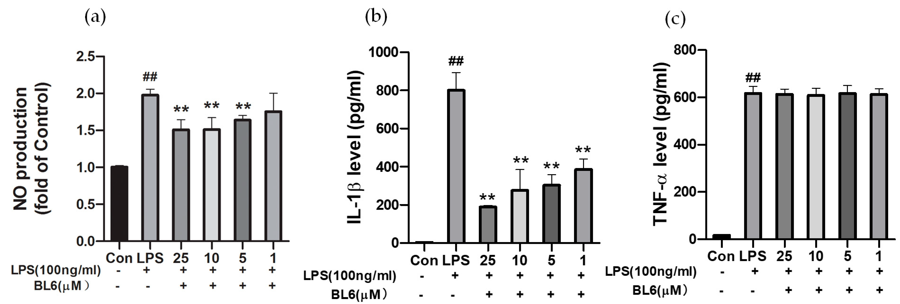 Molecules 30 00620 g004