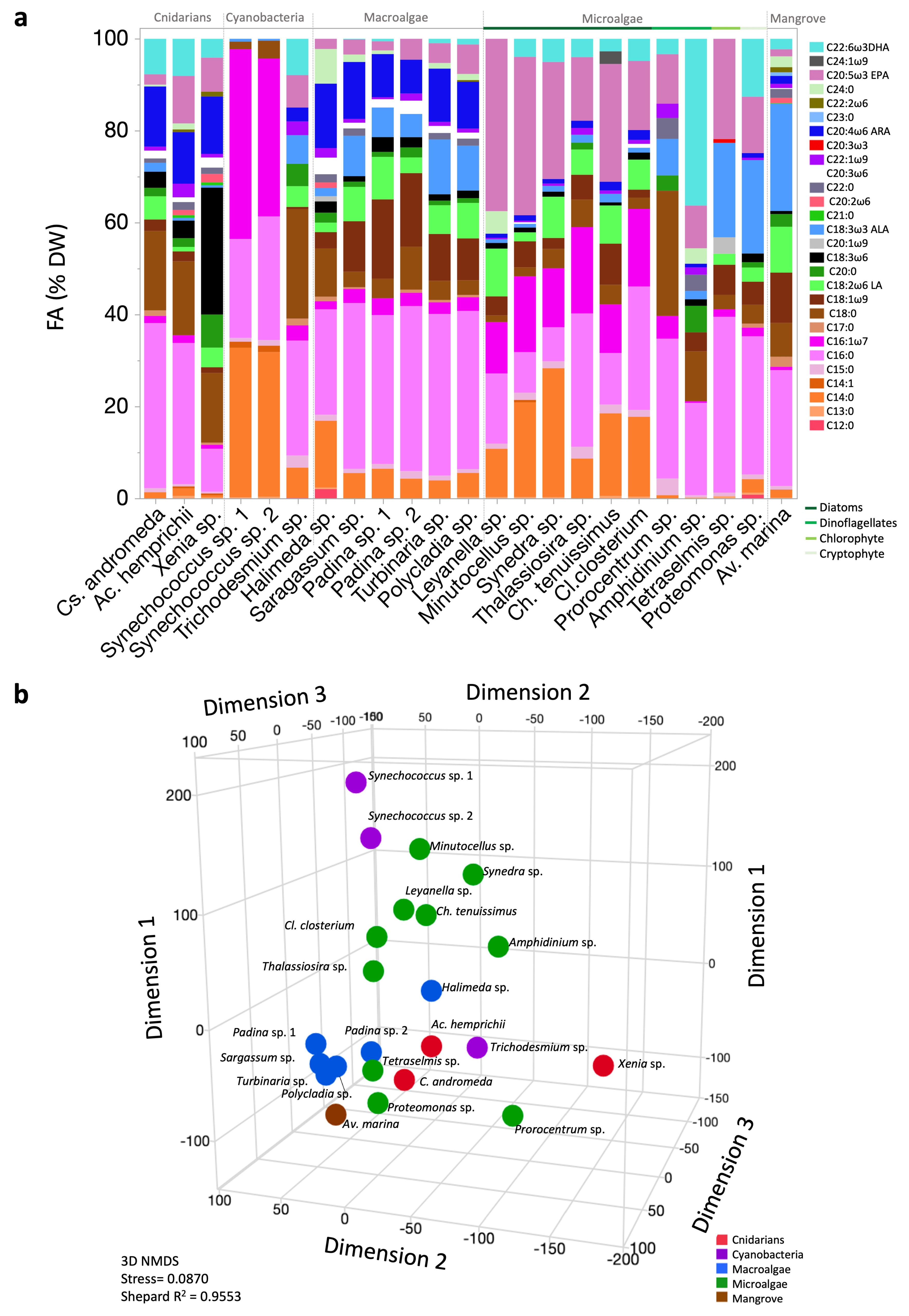 Molecules 30 00621 g002 Molecules 30 00621 g002