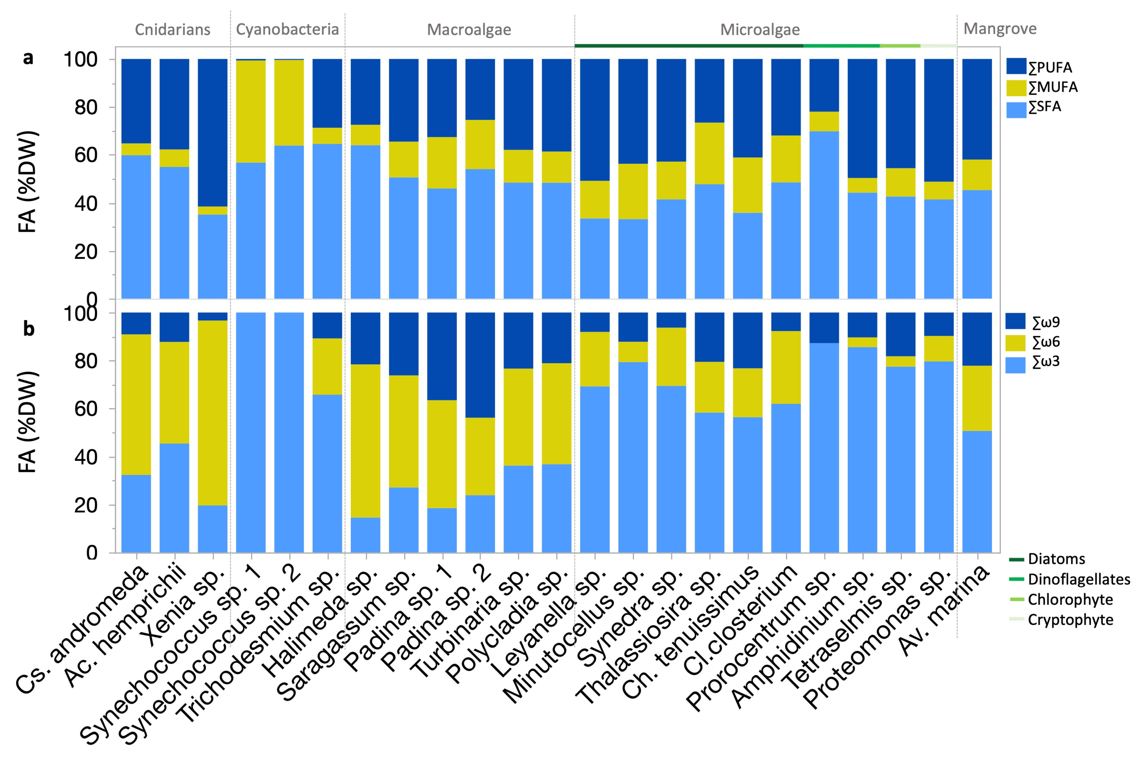 Molecules 30 00621 g003 Molecules 30 00621 g003