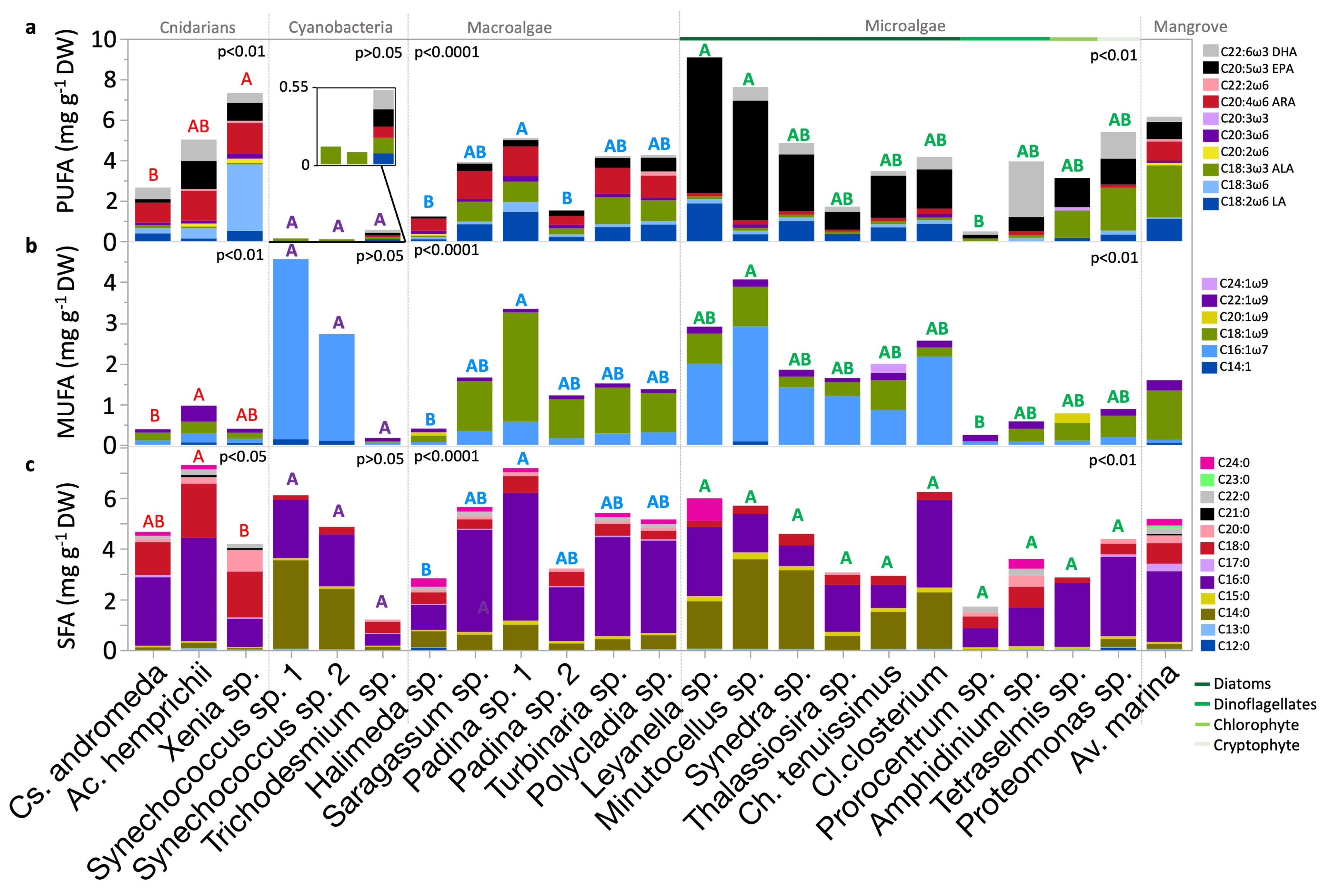 Molecules 30 00621 g004 Molecules 30 00621 g004