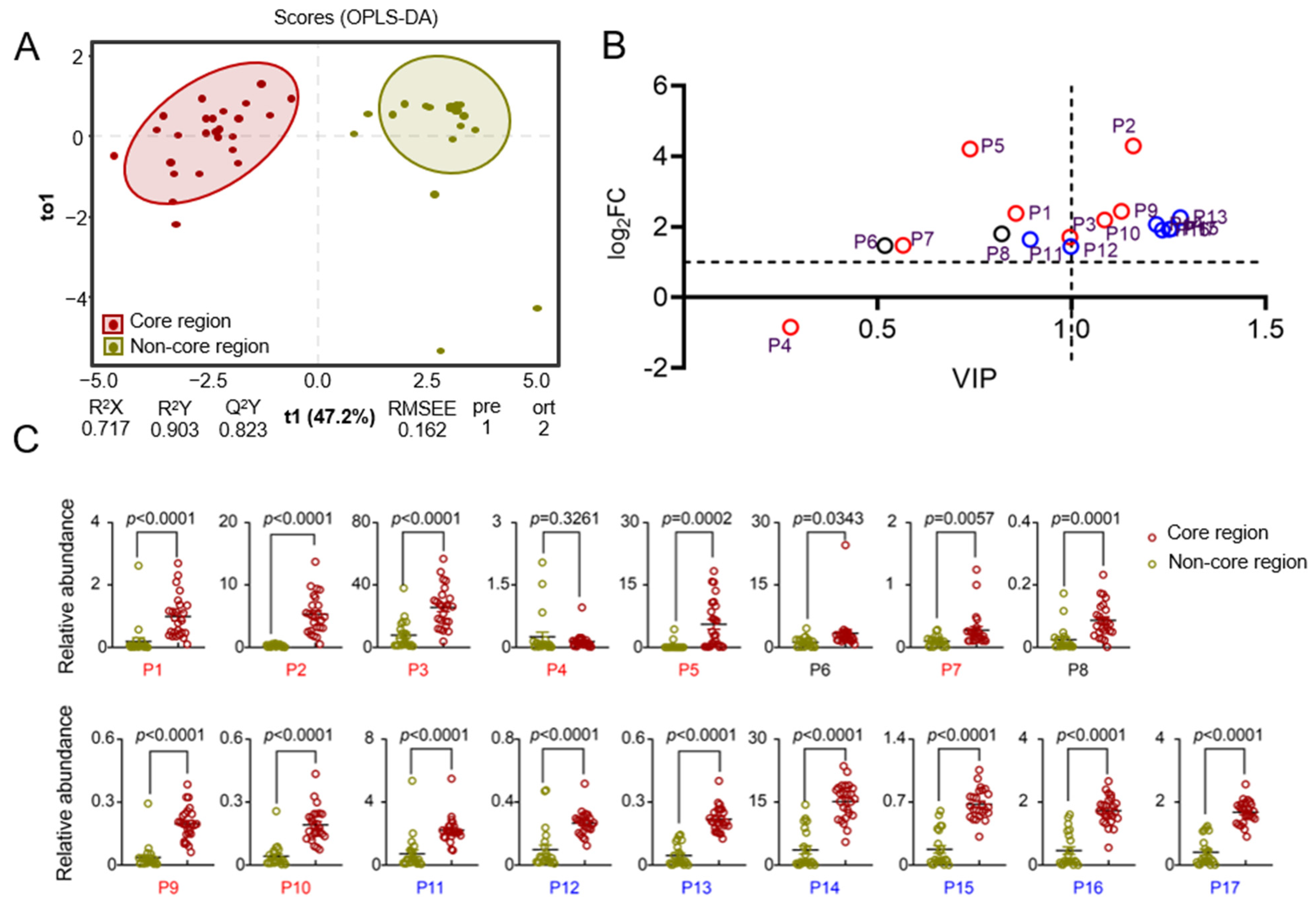 Molecules 30 00622 g003