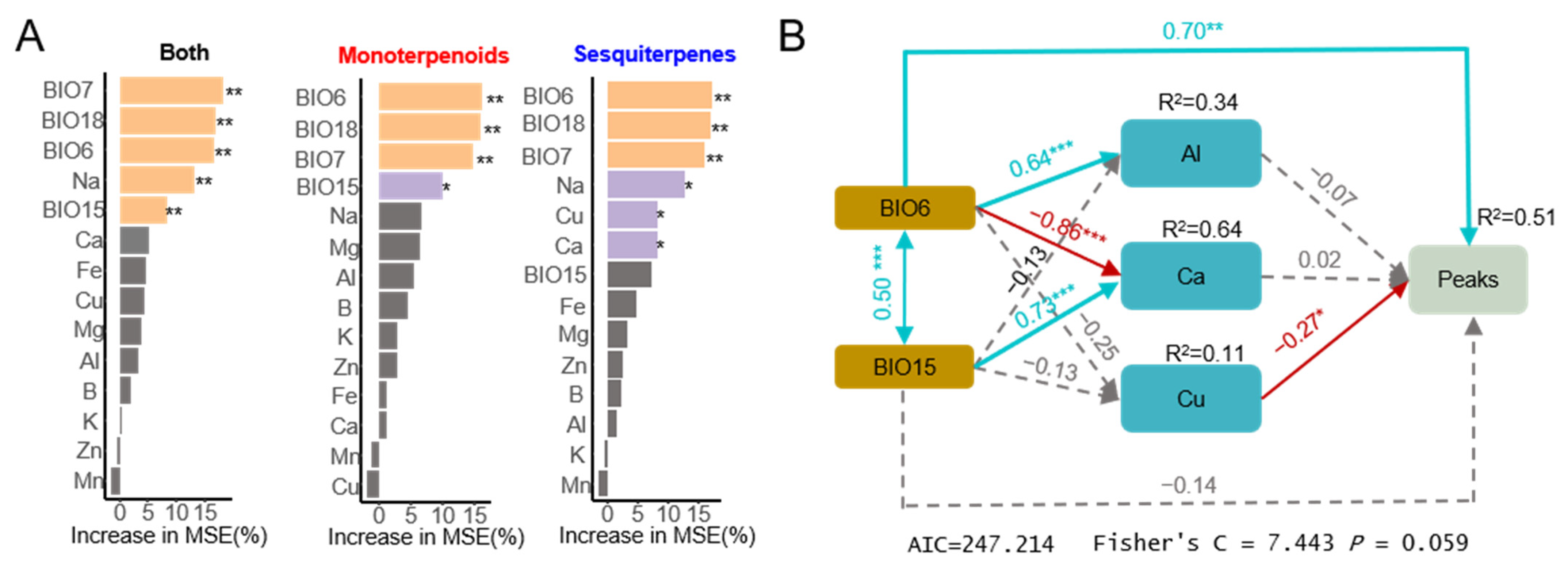 Molecules 30 00622 g006
