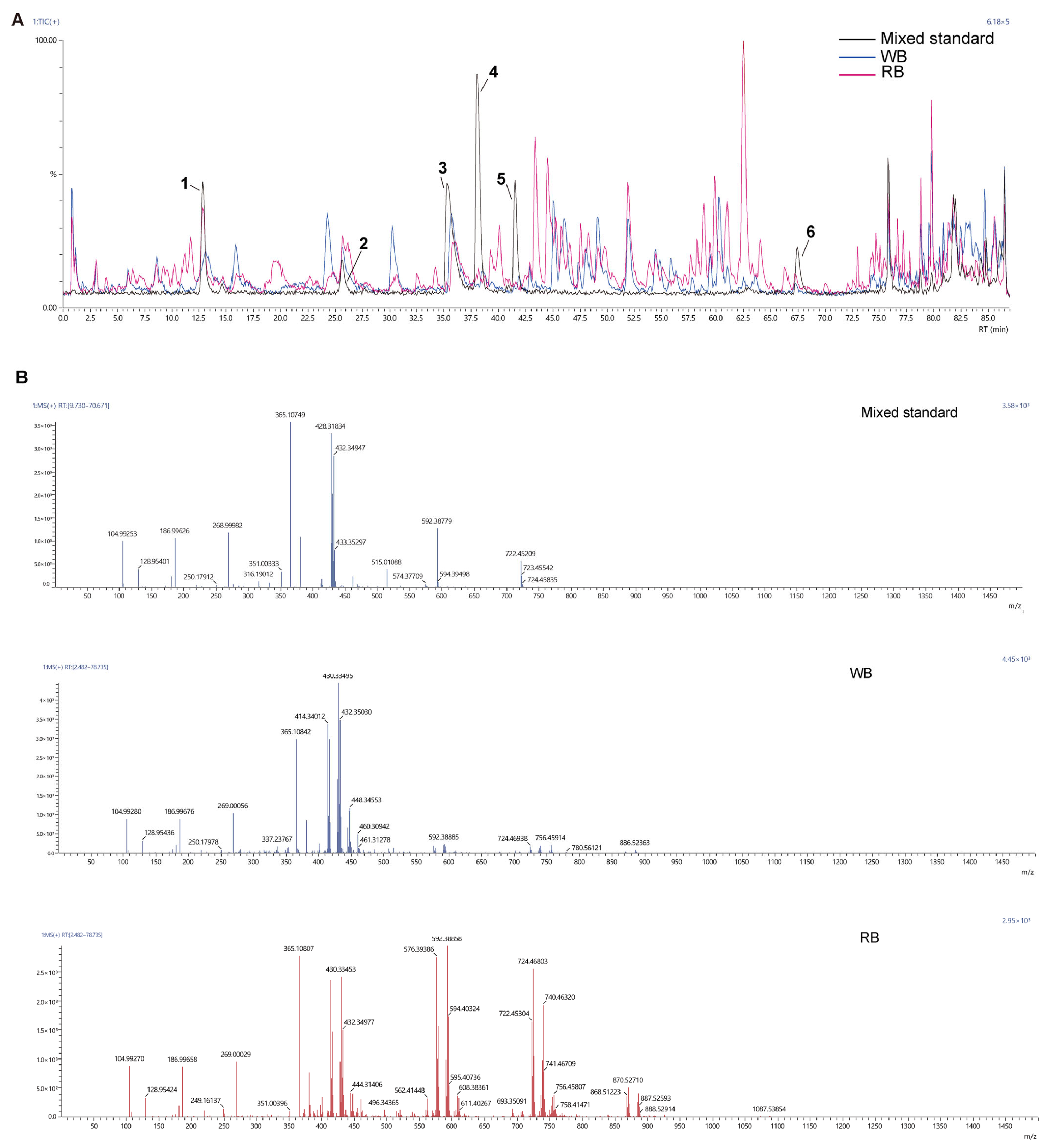 Molecules 30 00623 g002