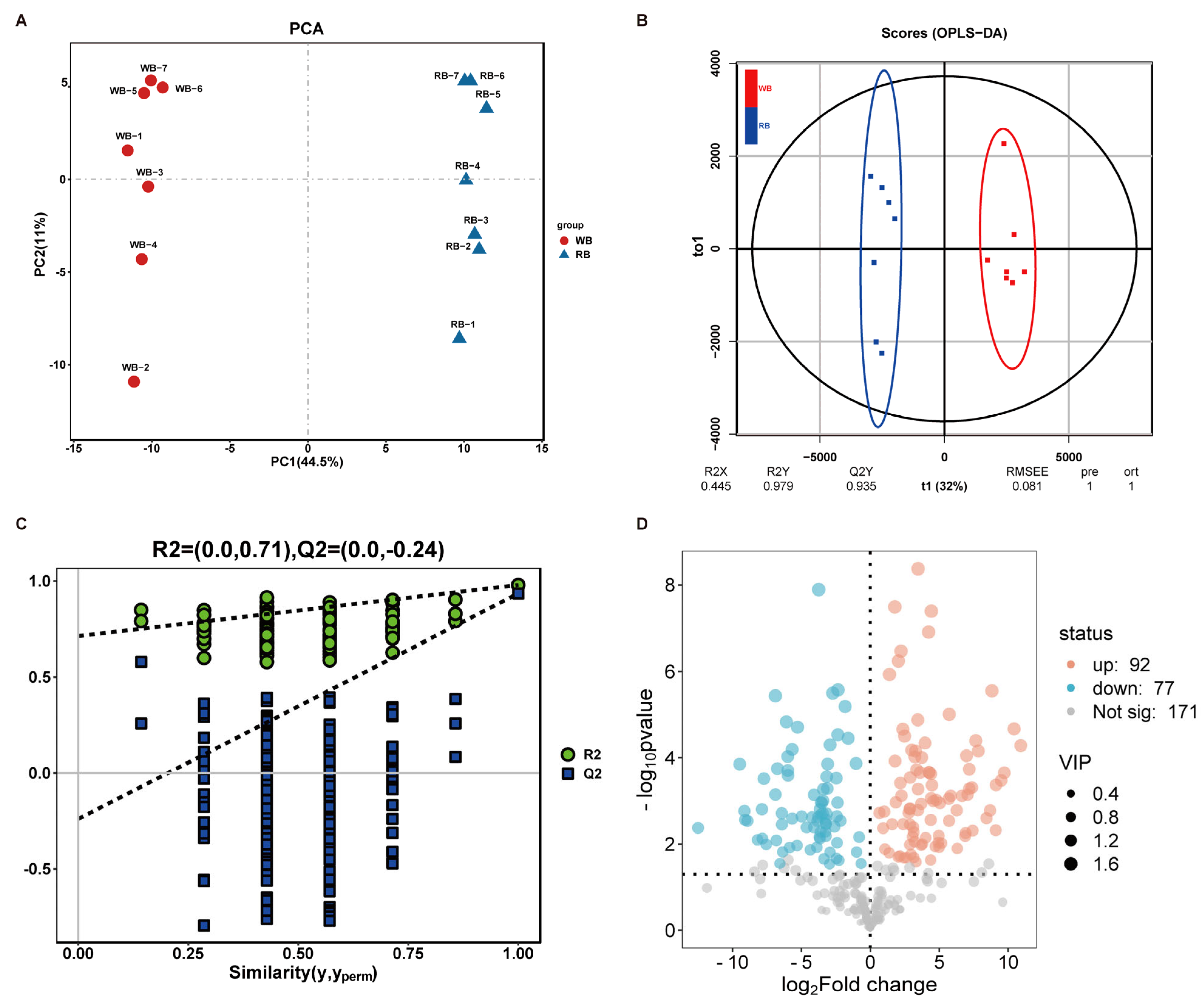 Molecules 30 00623 g003