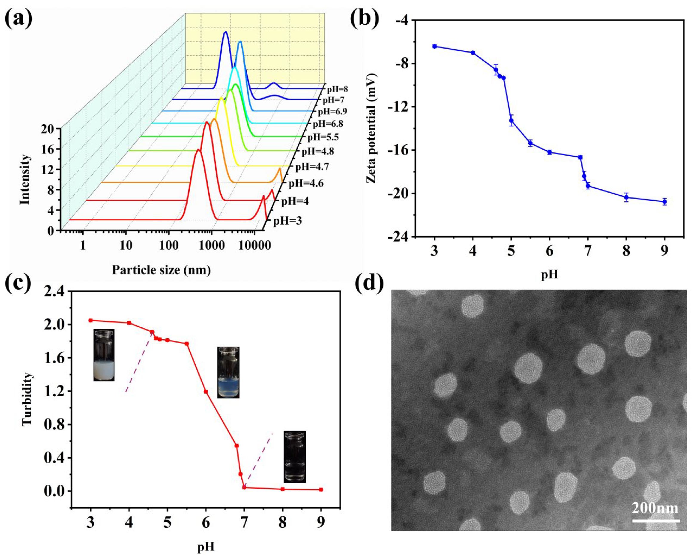 Molecules 30 00624 g003 Molecules 30 00624 g003