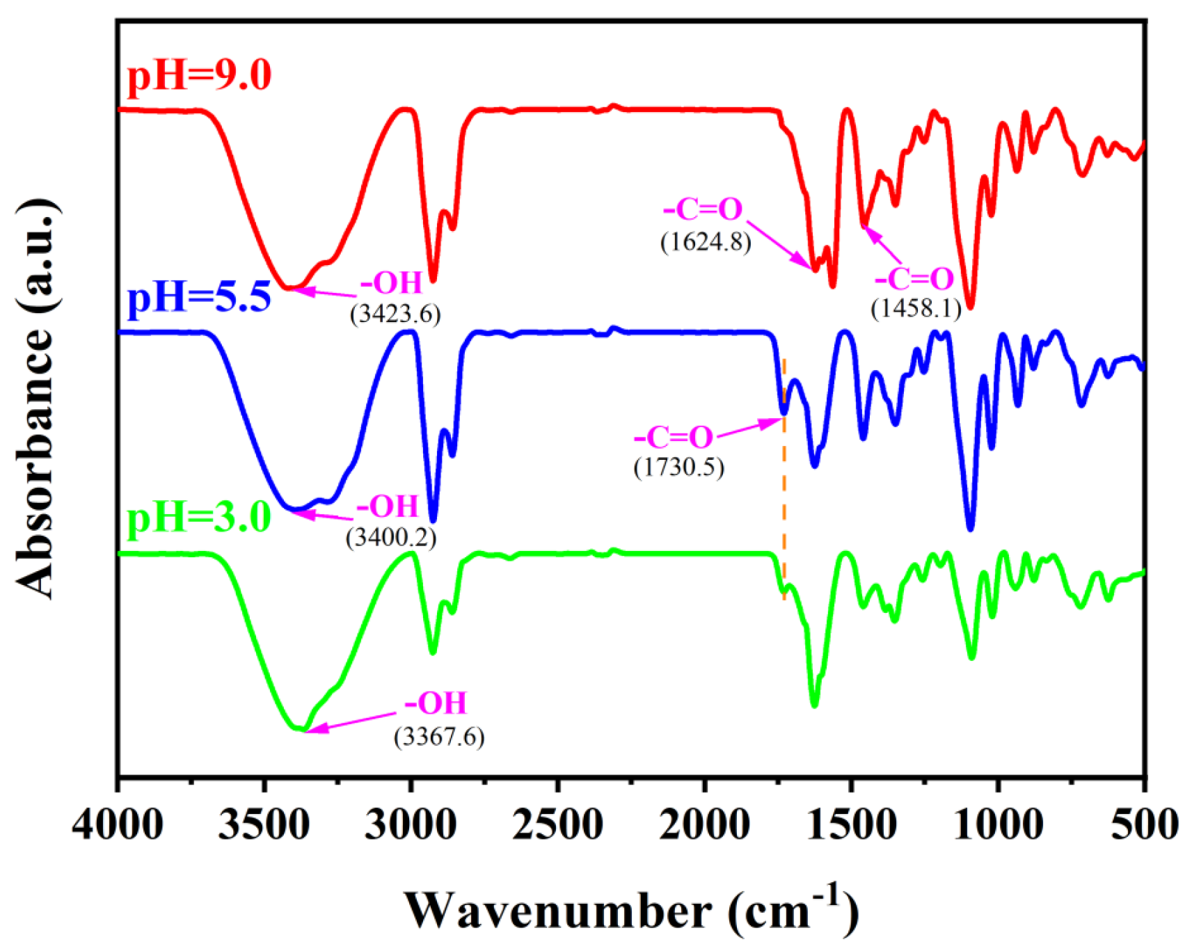 Molecules 30 00624 g004 Molecules 30 00624 g004