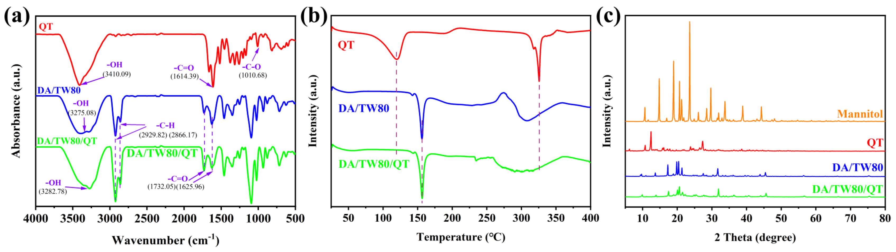 Molecules 30 00624 g006 Molecules 30 00624 g006