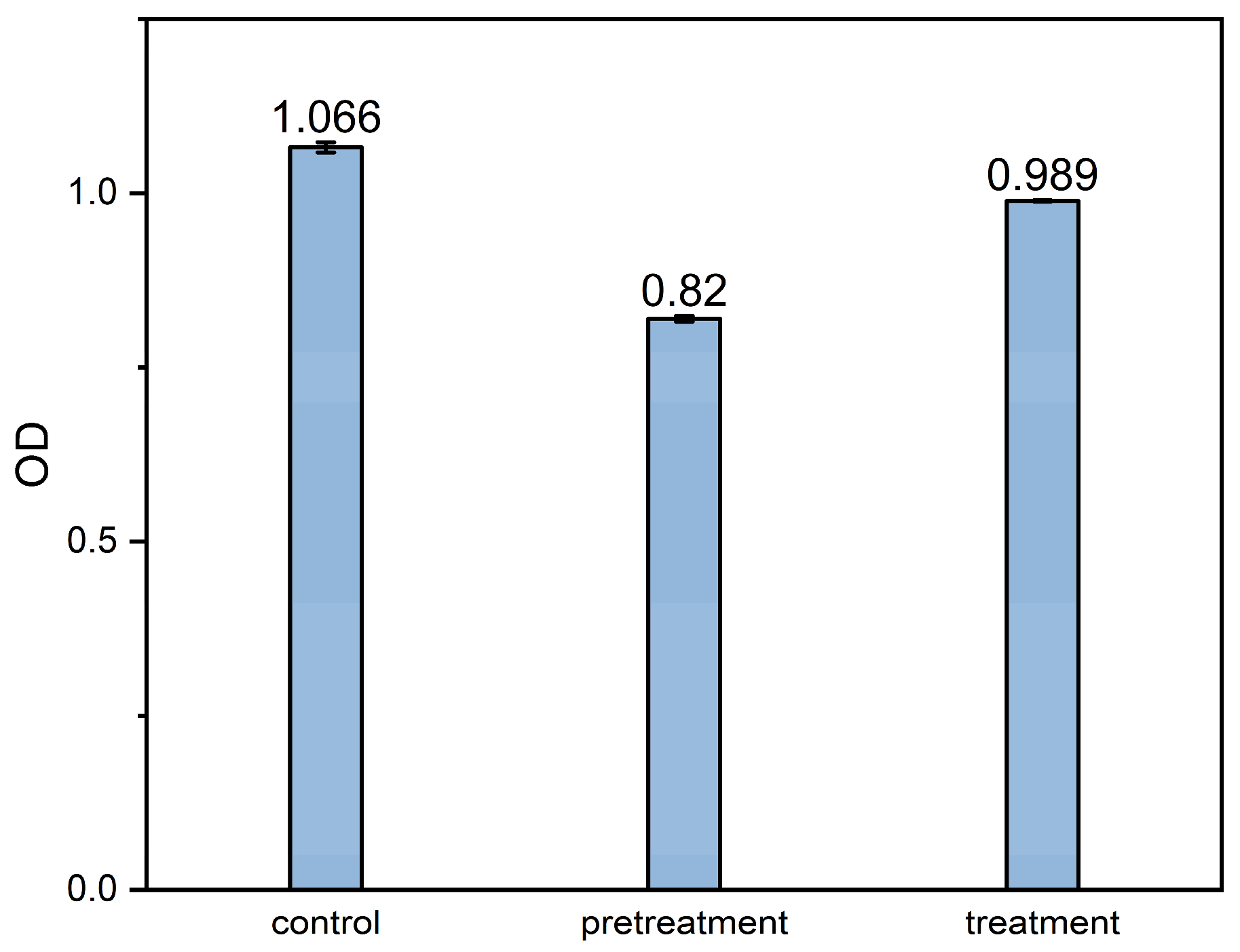 Molecules 30 00625 g009