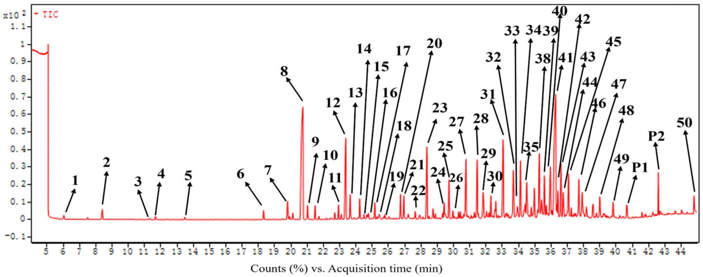 Molecules 30 00631 g001
