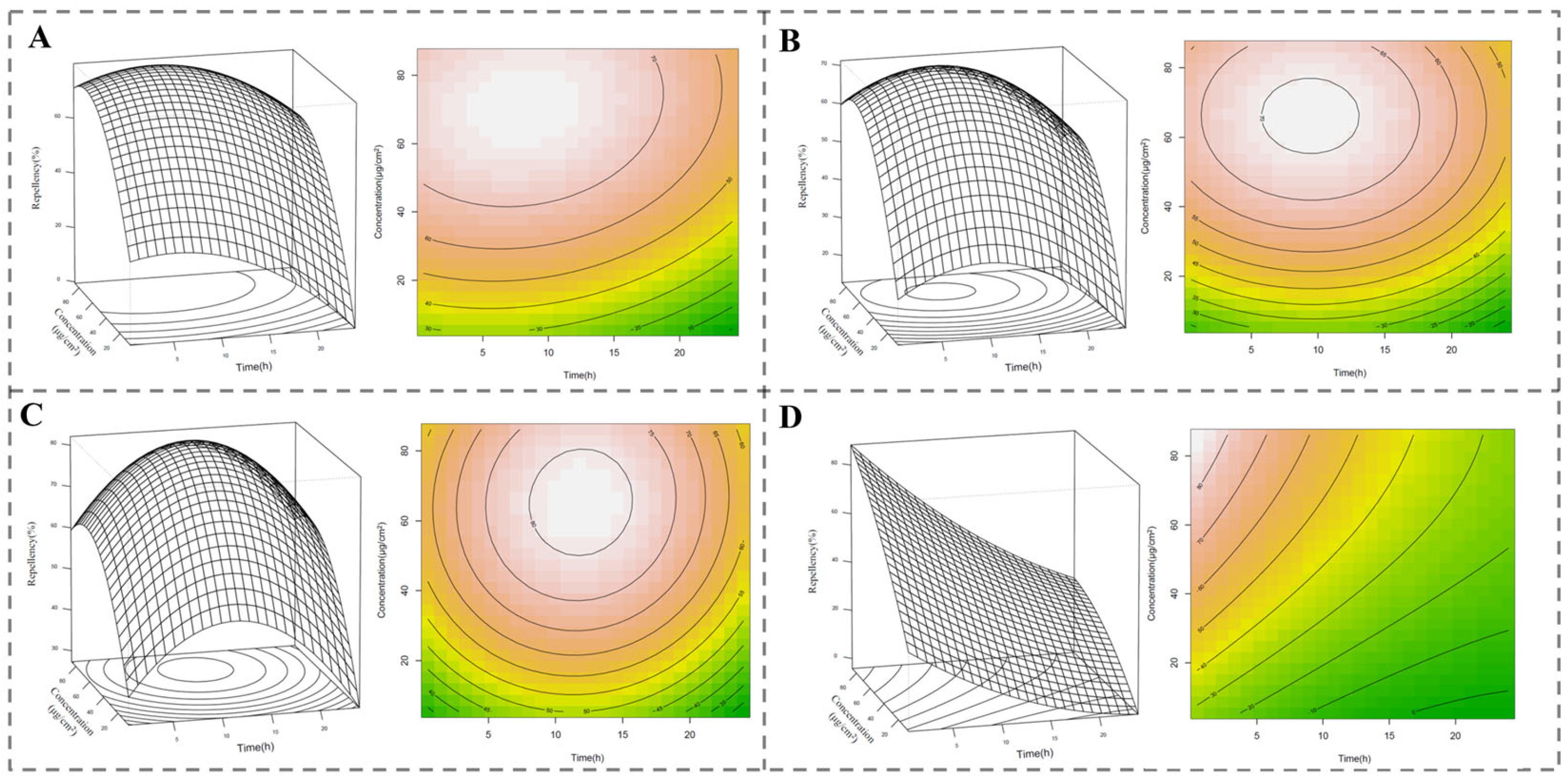 Molecules 30 00631 g003
