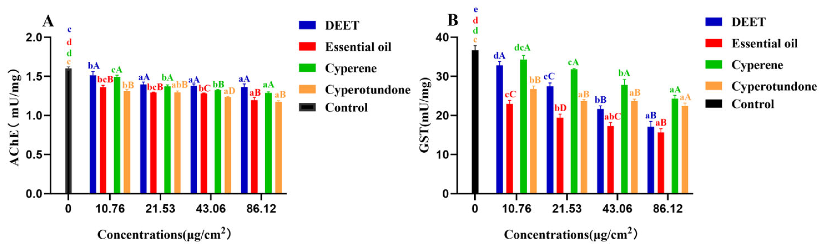 Molecules 30 00631 g004