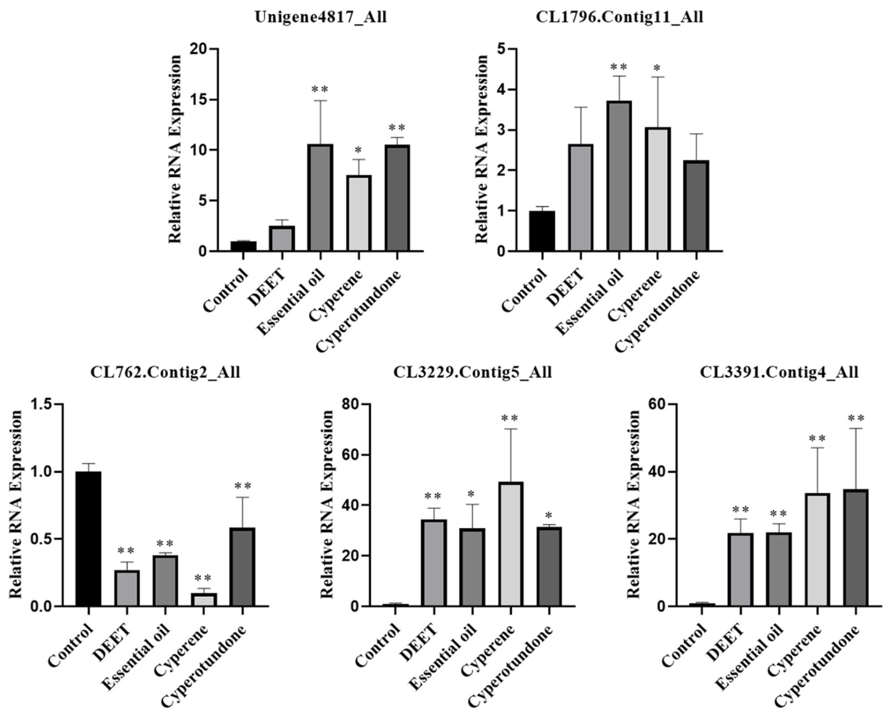 Molecules 30 00631 g006