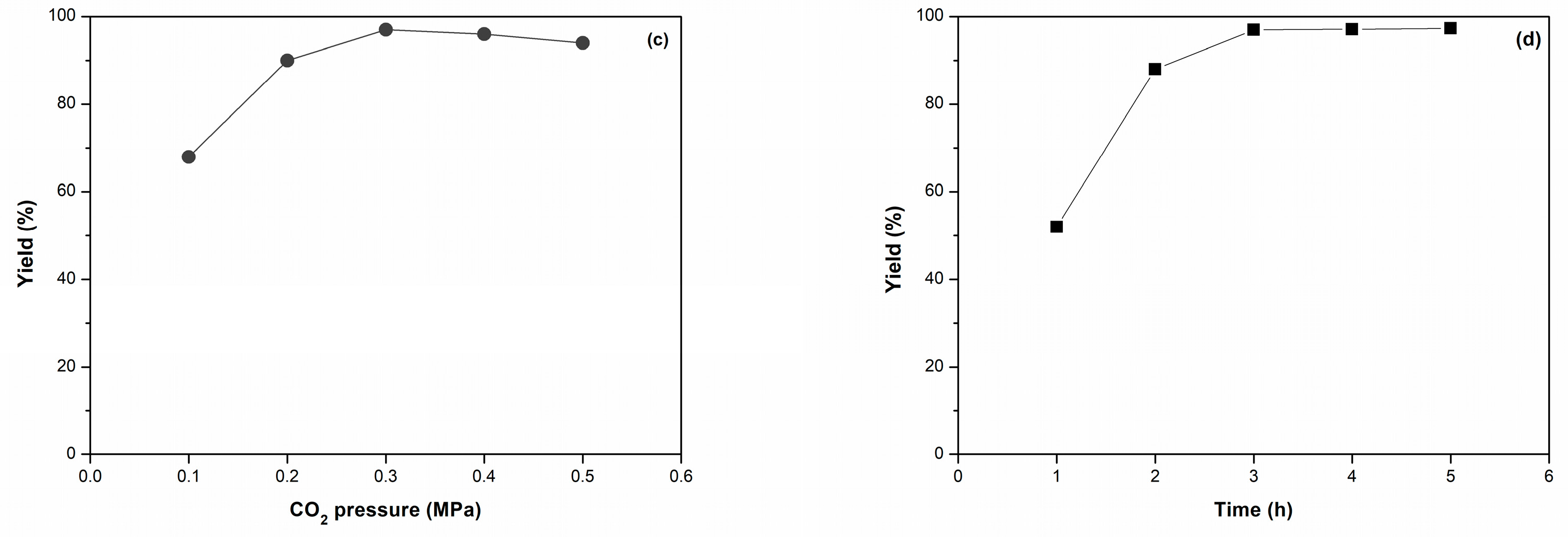 Molecules 30 00633 g003b