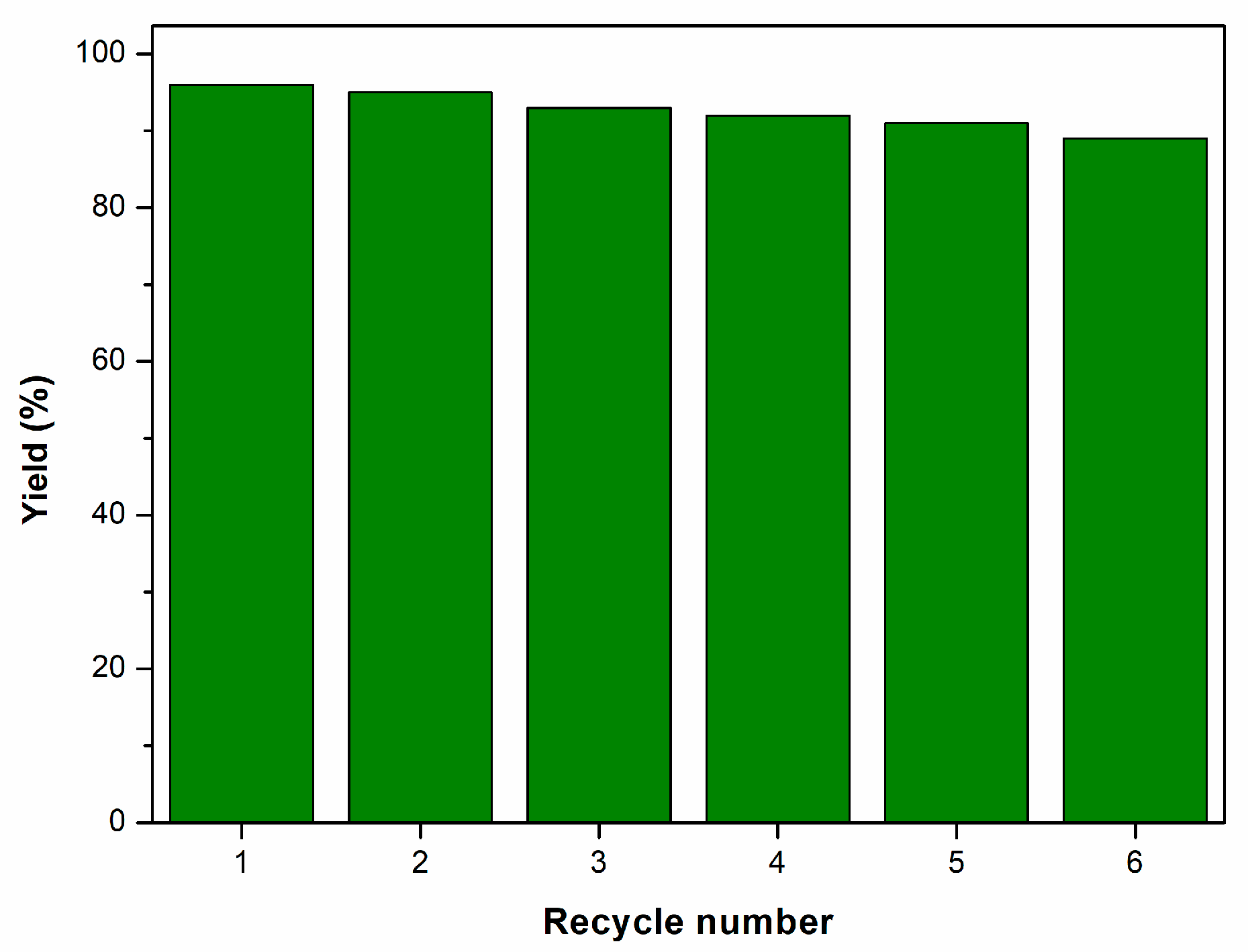 Molecules 30 00633 g004
