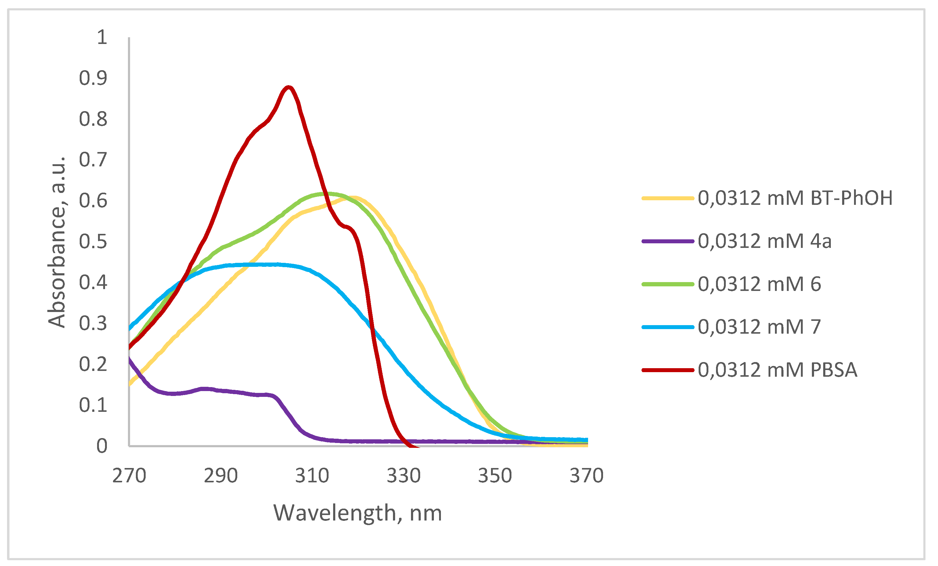 Molecules 30 00636 g003