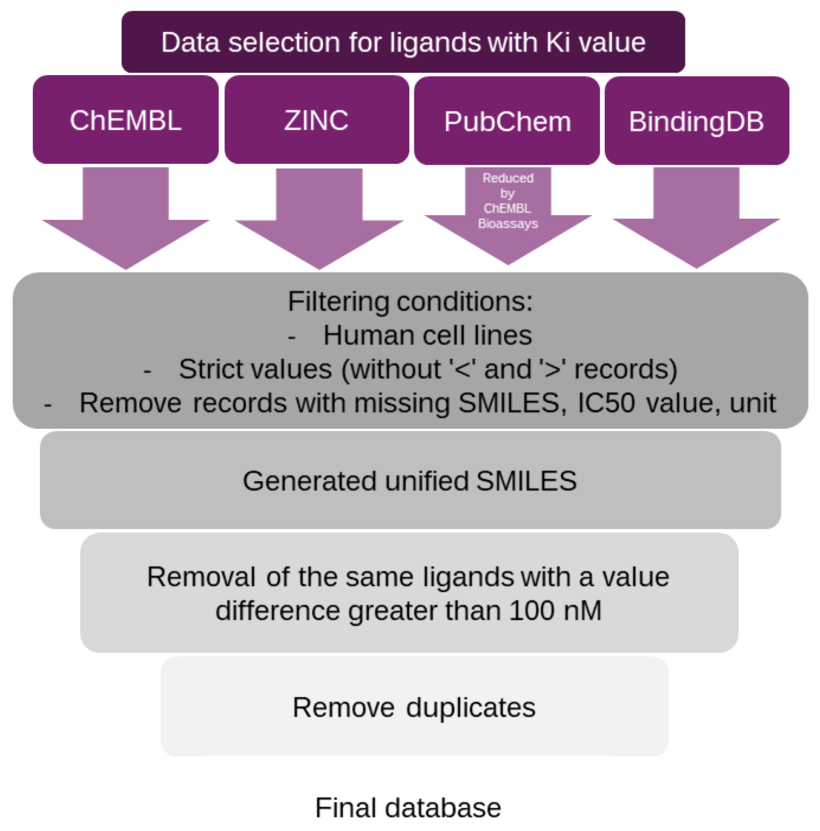 Molecules 30 00637 g002
