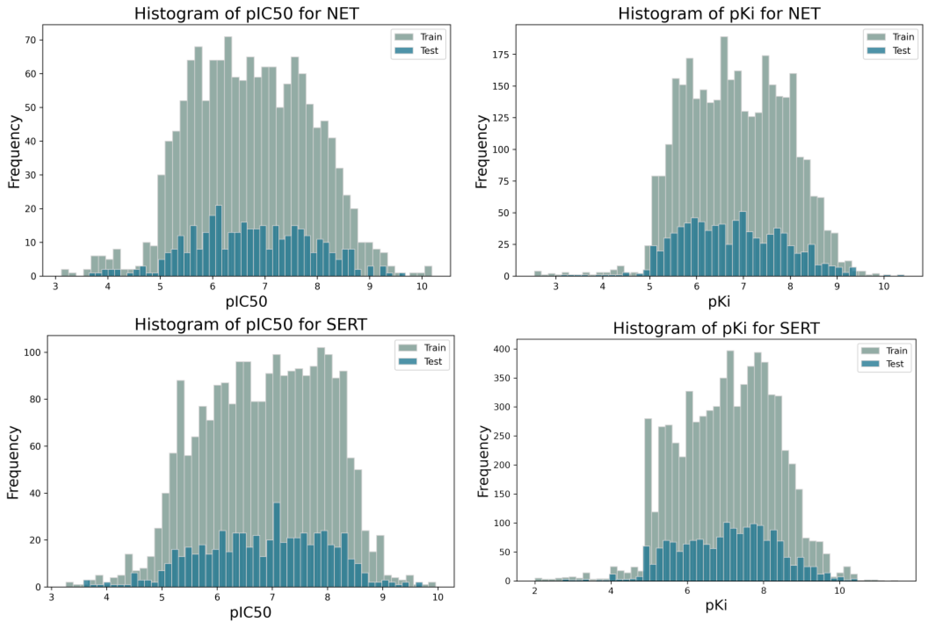 Molecules 30 00637 g003