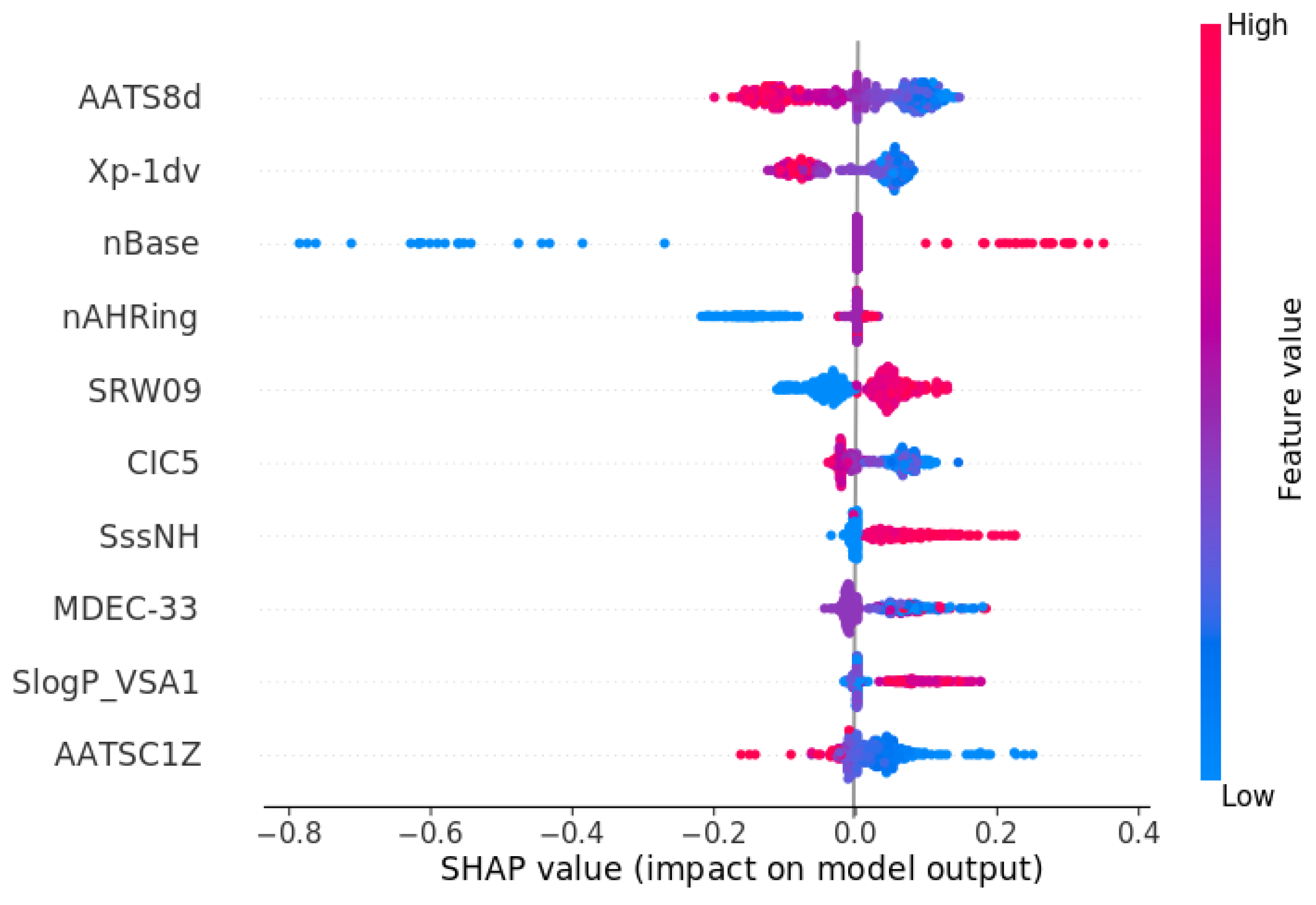 Molecules 30 00637 g006