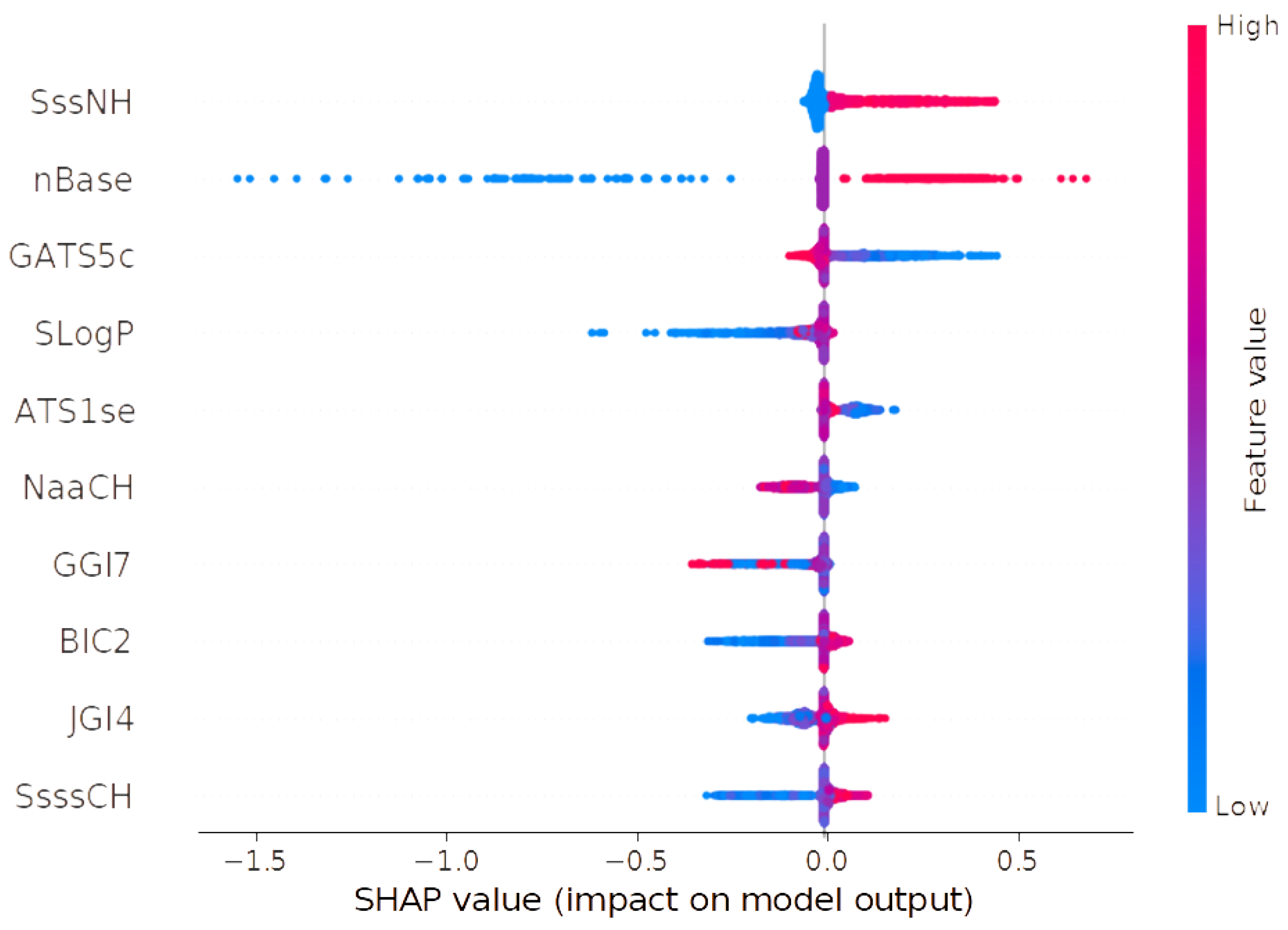 Molecules 30 00637 g012
