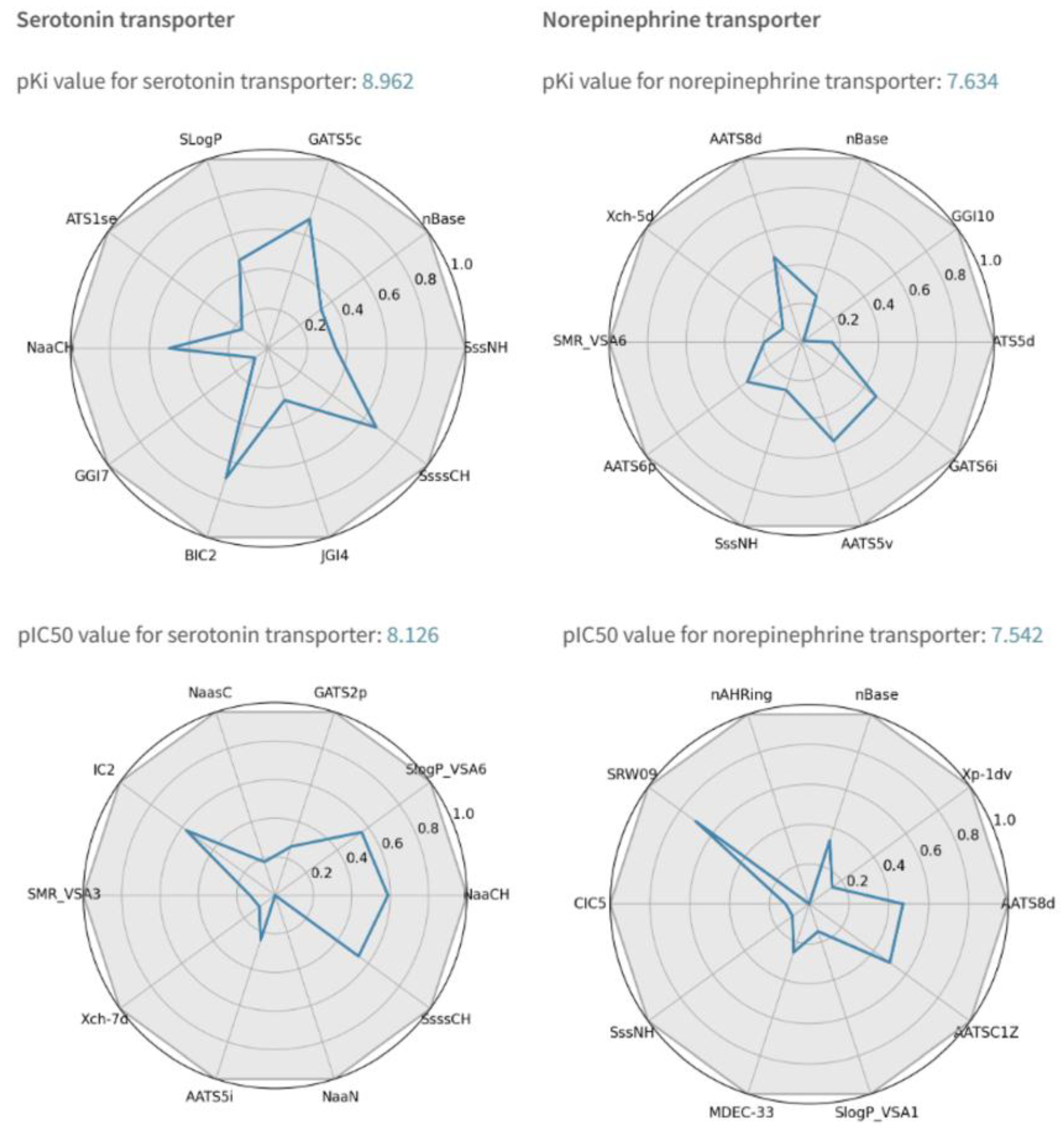 Molecules 30 00637 g013