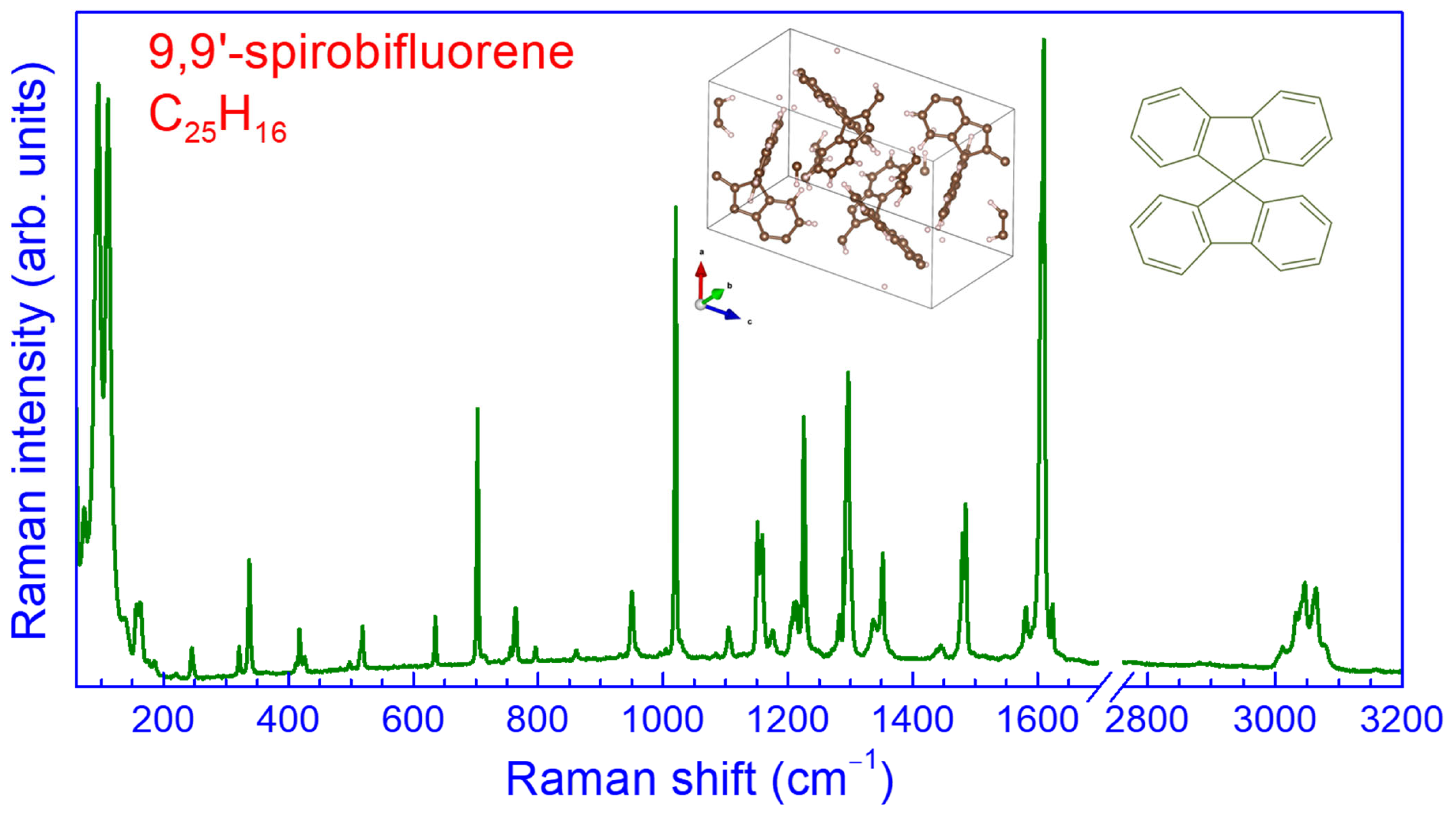 Molecules 30 00638 g001