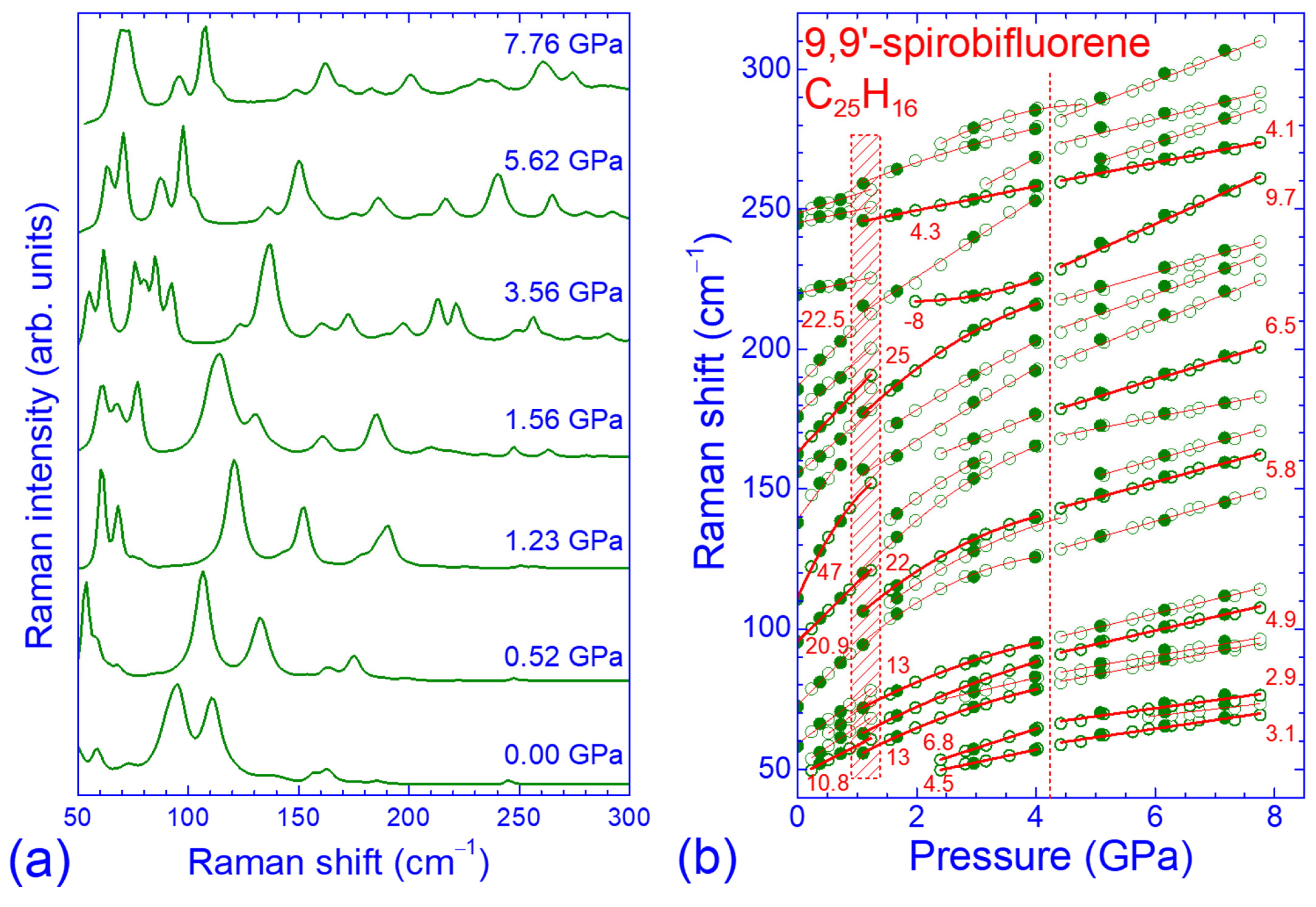 Molecules 30 00638 g002