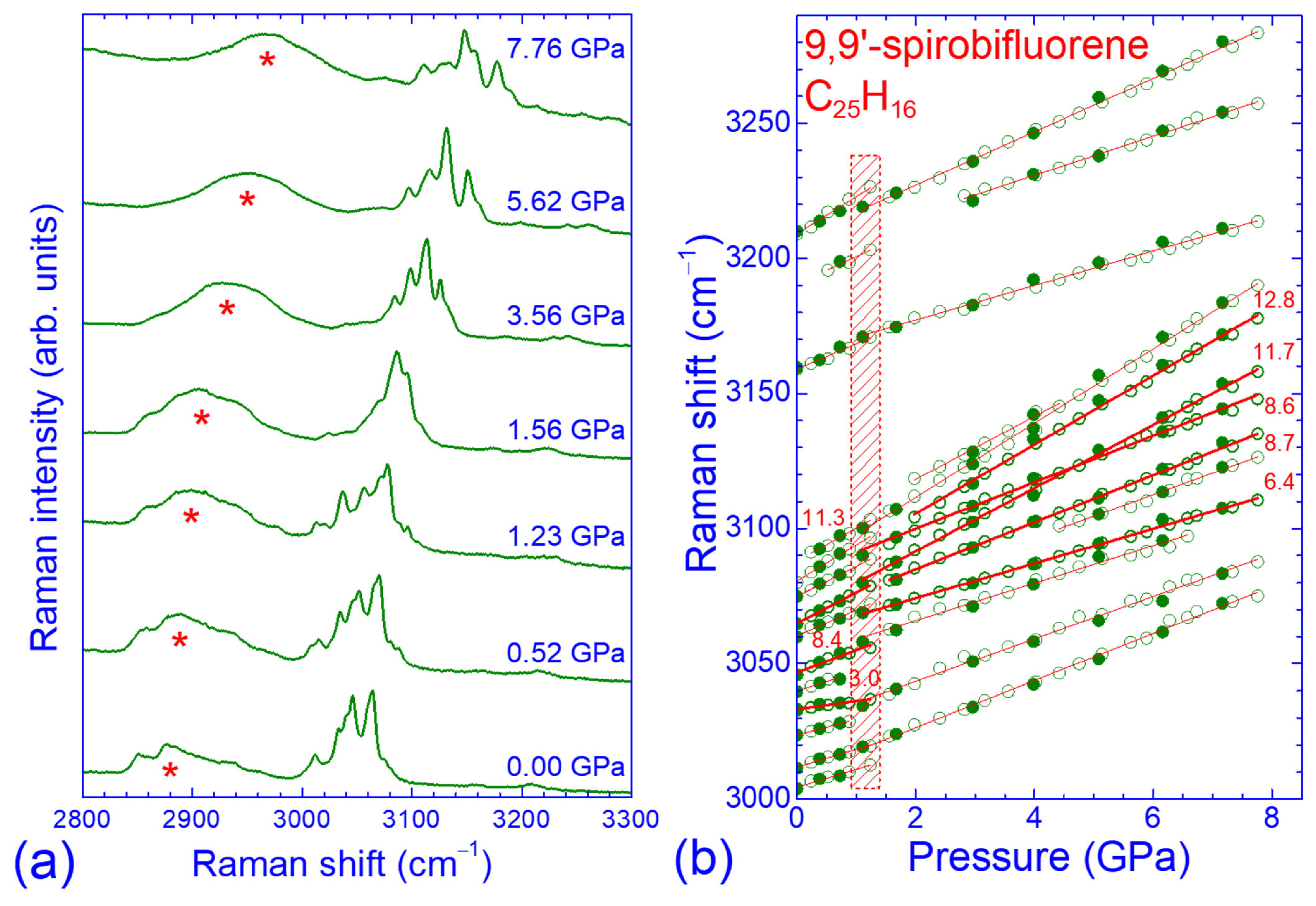 Molecules 30 00638 g003