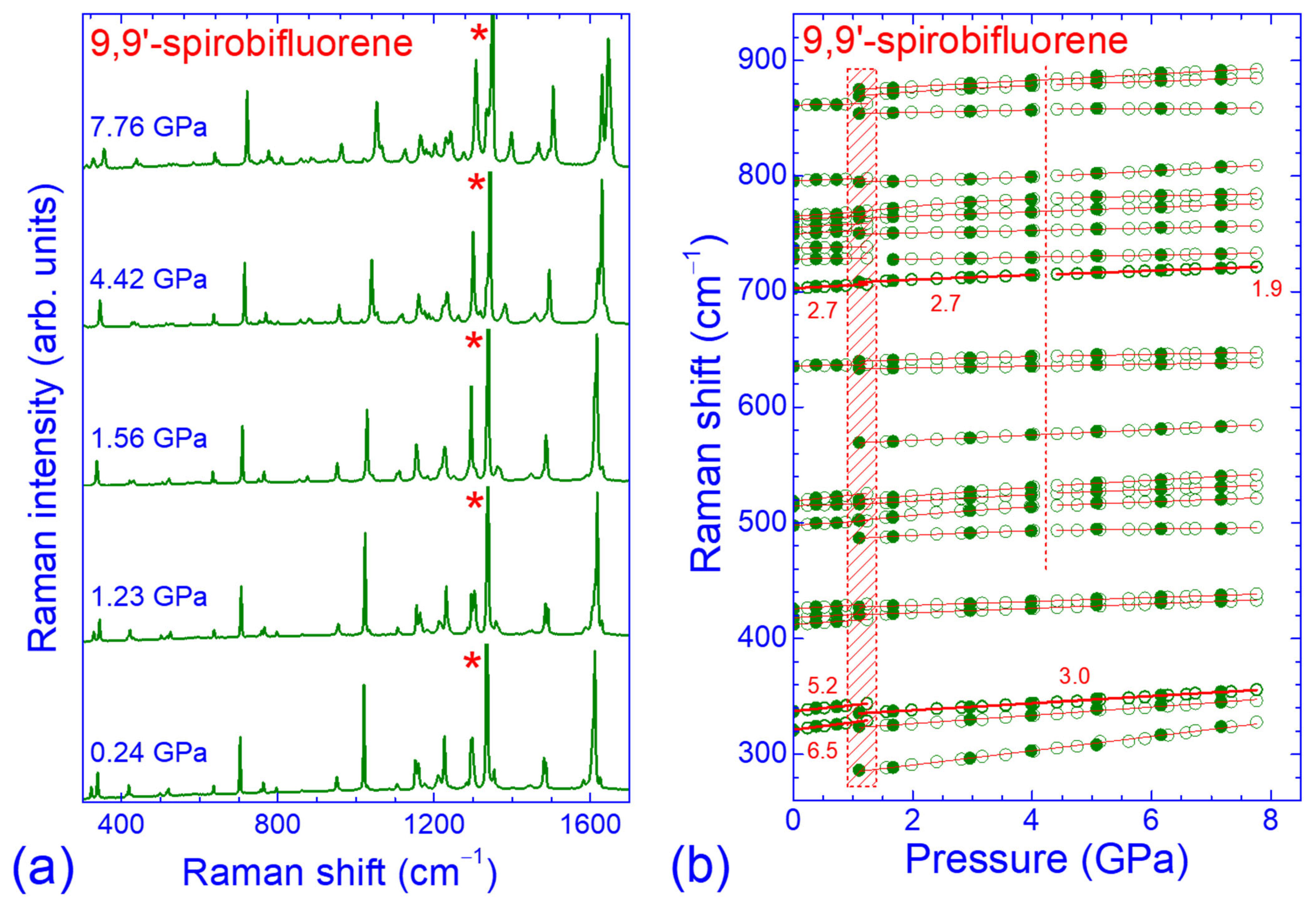 Molecules 30 00638 g004