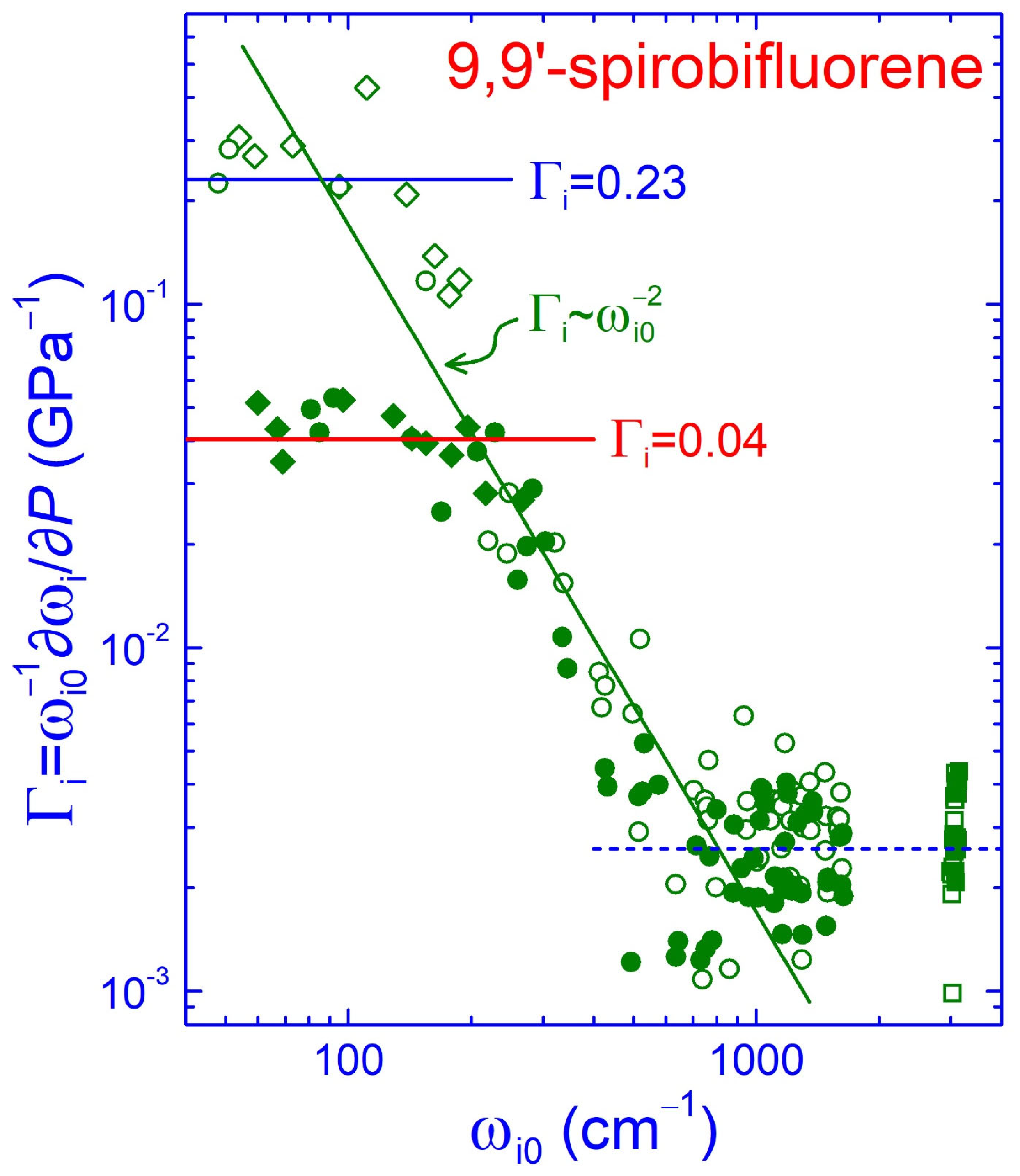 Molecules 30 00638 g006