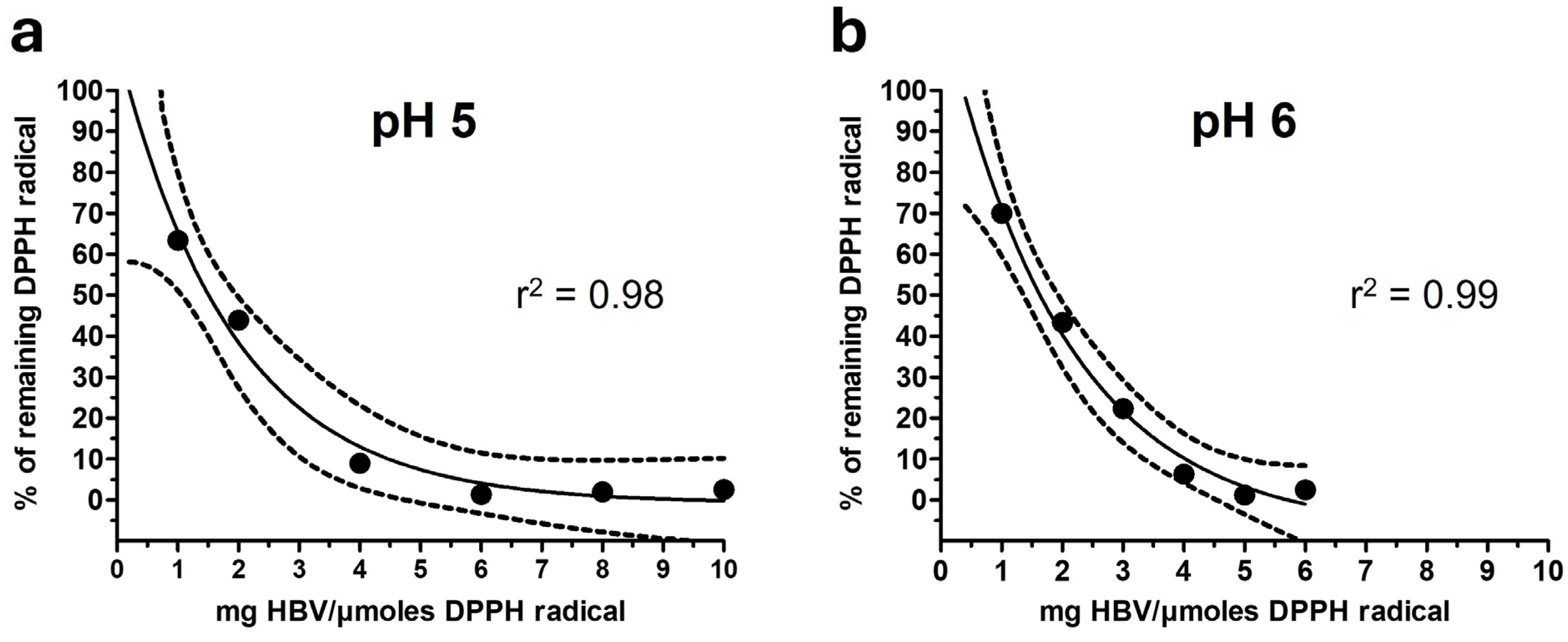 Molecules 30 00640 g004