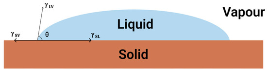 RETEN Research Advances and Future Perspectives of Superhydrophobic ... Research Advances and Future Perspectives of Superhydrophobic ... RETEN Research Advances and Future Perspectives of Superhydrophobic ... Research Advances and Future Perspectives of Superhydrophobic ...