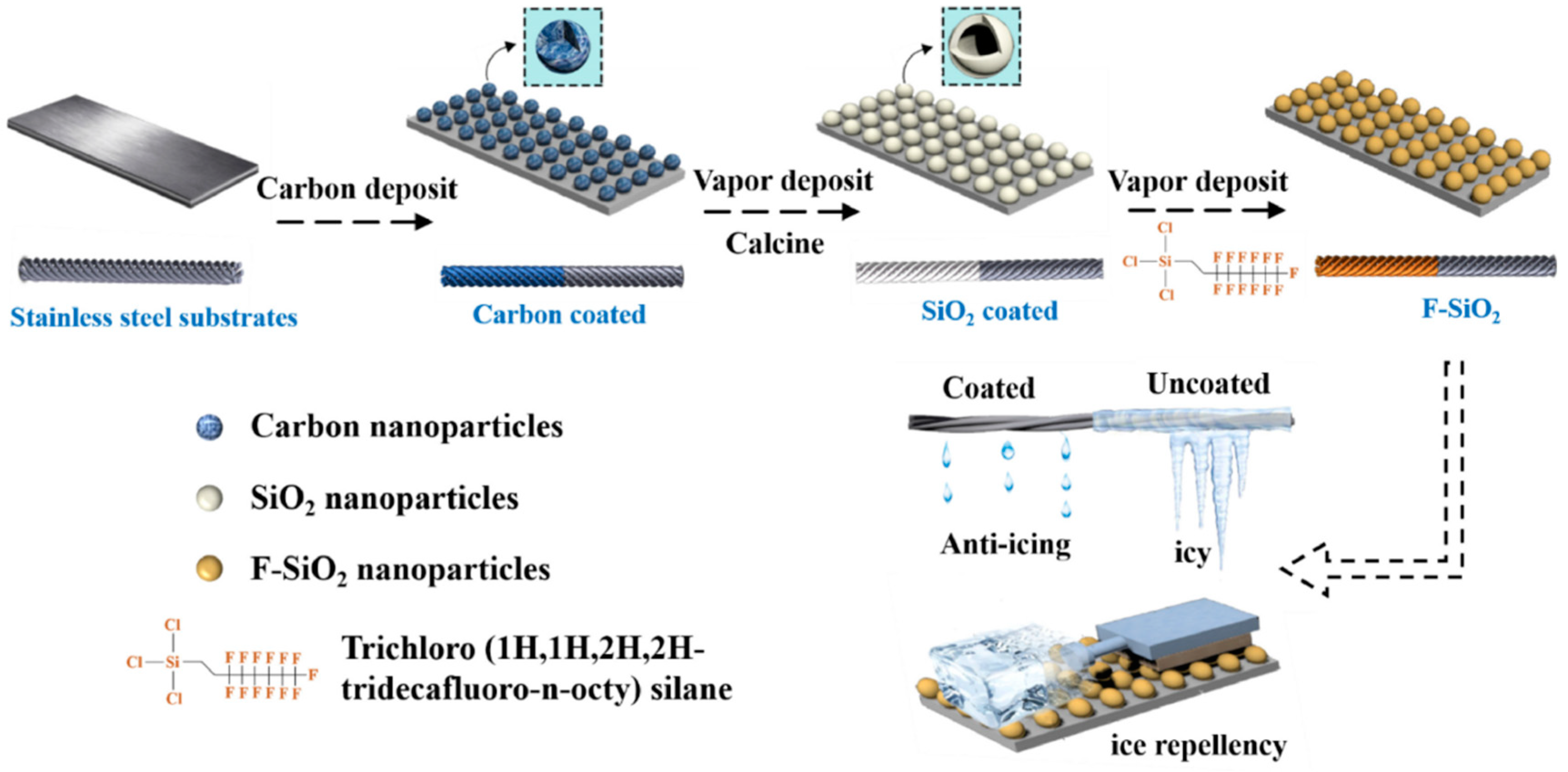 Molecules 30 00644 g004