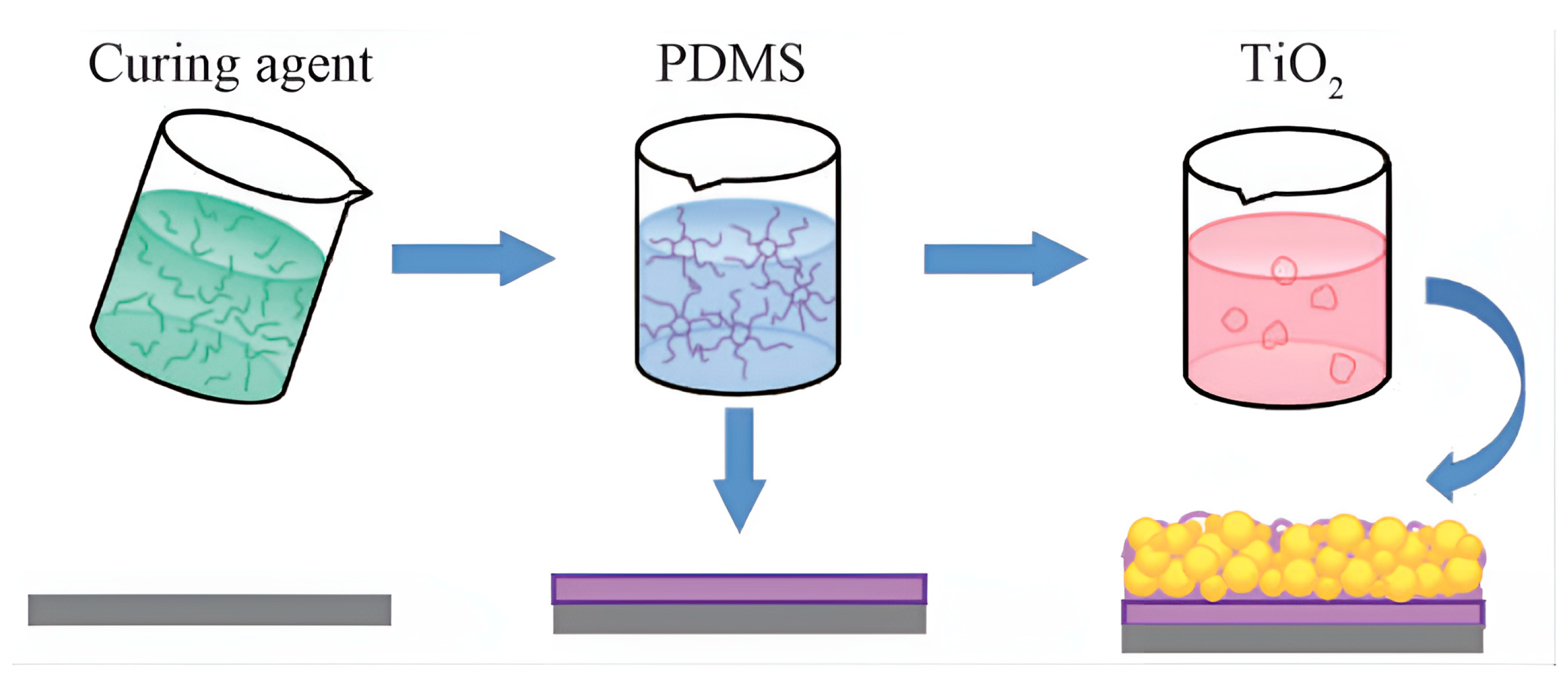 Molecules 30 00644 g007